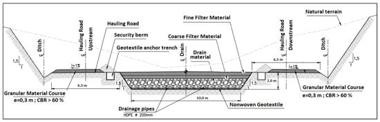 Minerals 12 00889 g017 550