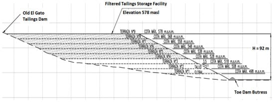 Minerals 12 00889 g027 550