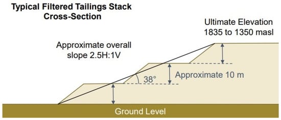 Minerals 12 00889 g031 550