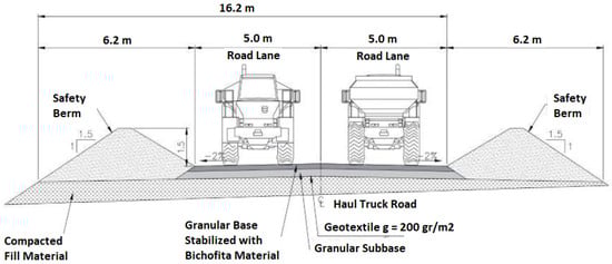 Minerals 12 00889 g035 550