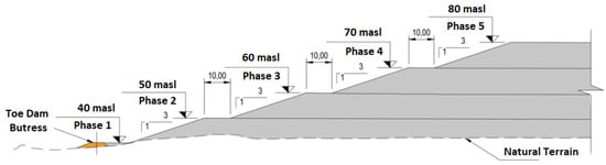 Minerals 12 00889 g036 550