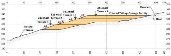 Minerals 12 00889 g043 550