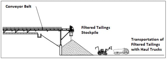 Minerals 12 00889 g052 550