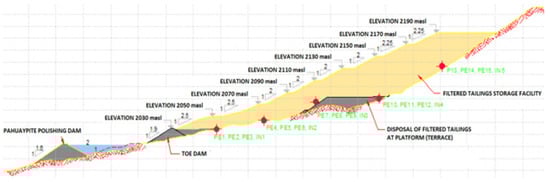 Minerals 12 00889 g056 550