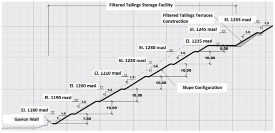 Minerals 12 00889 g061 550