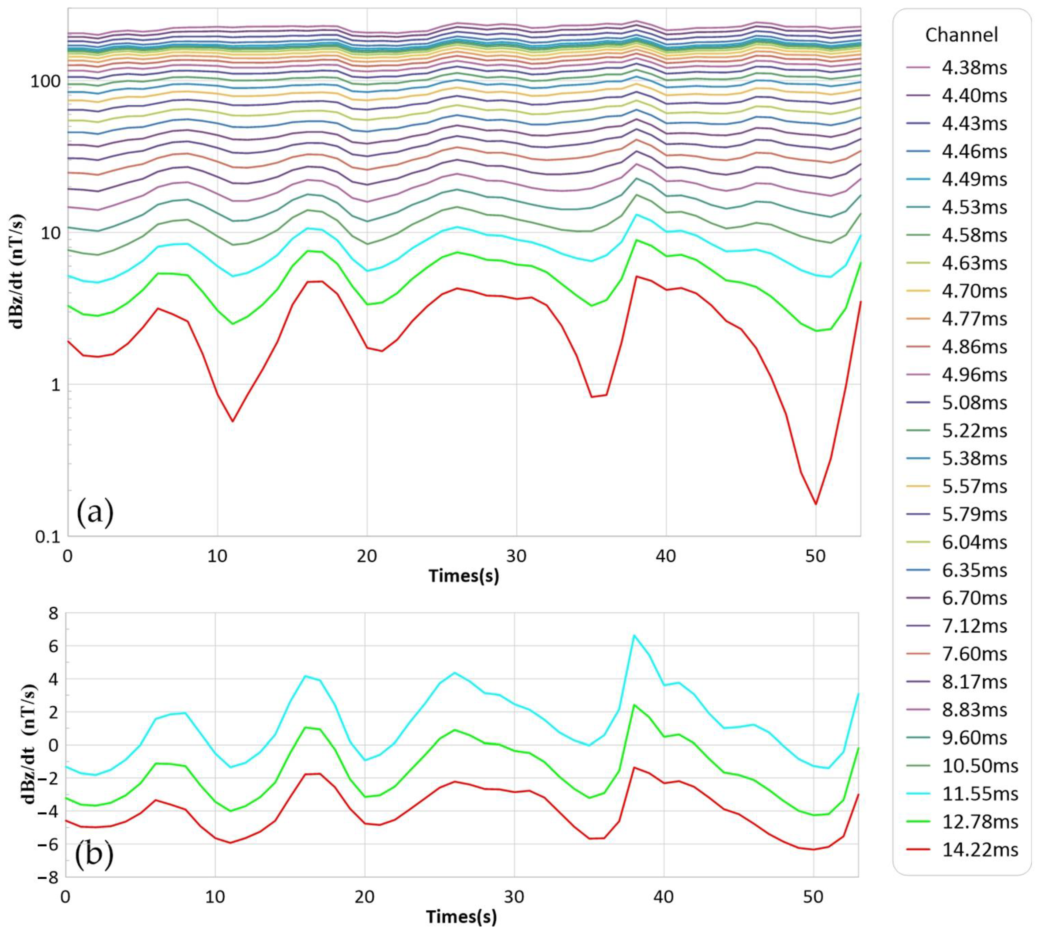 Minerals 12 00890 g007