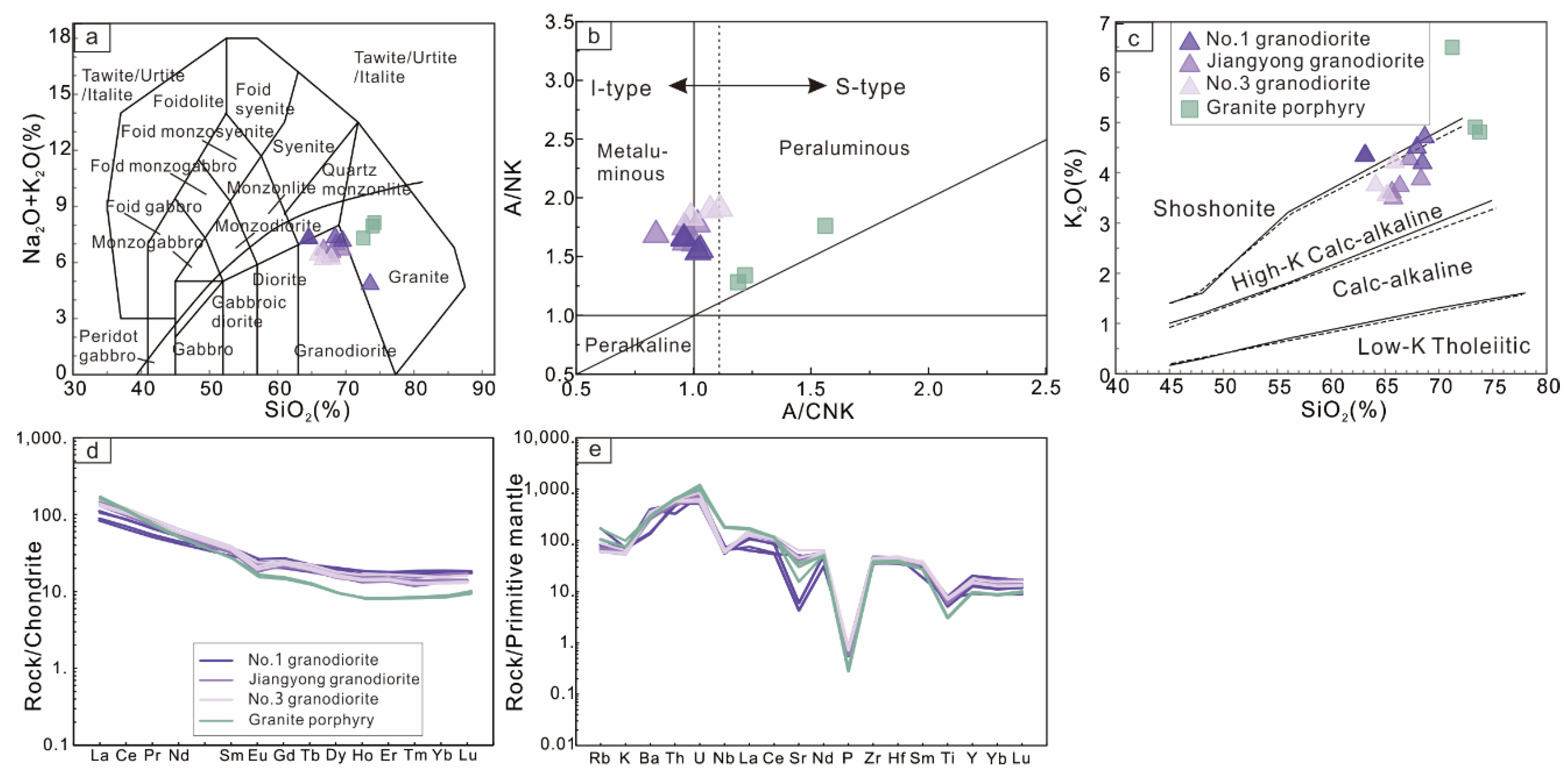 Minerals 12 00892 g005