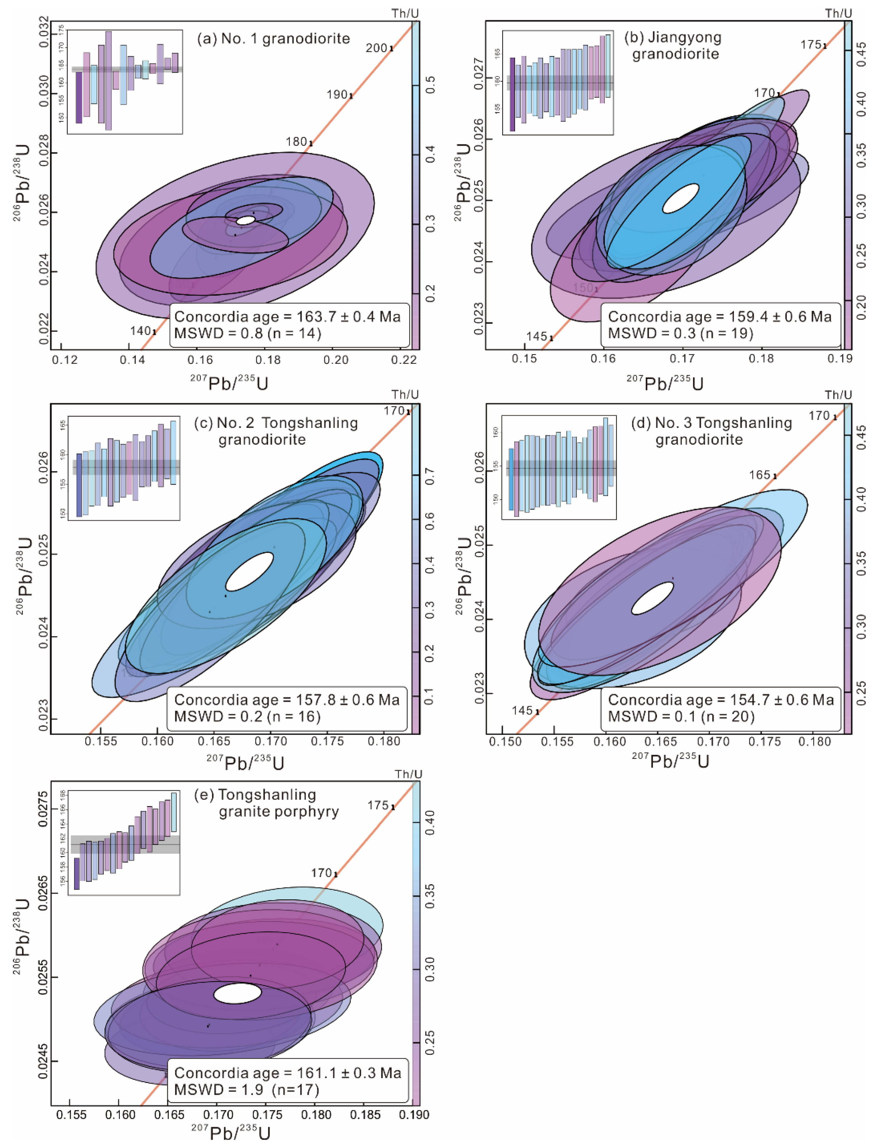 Minerals 12 00892 g007