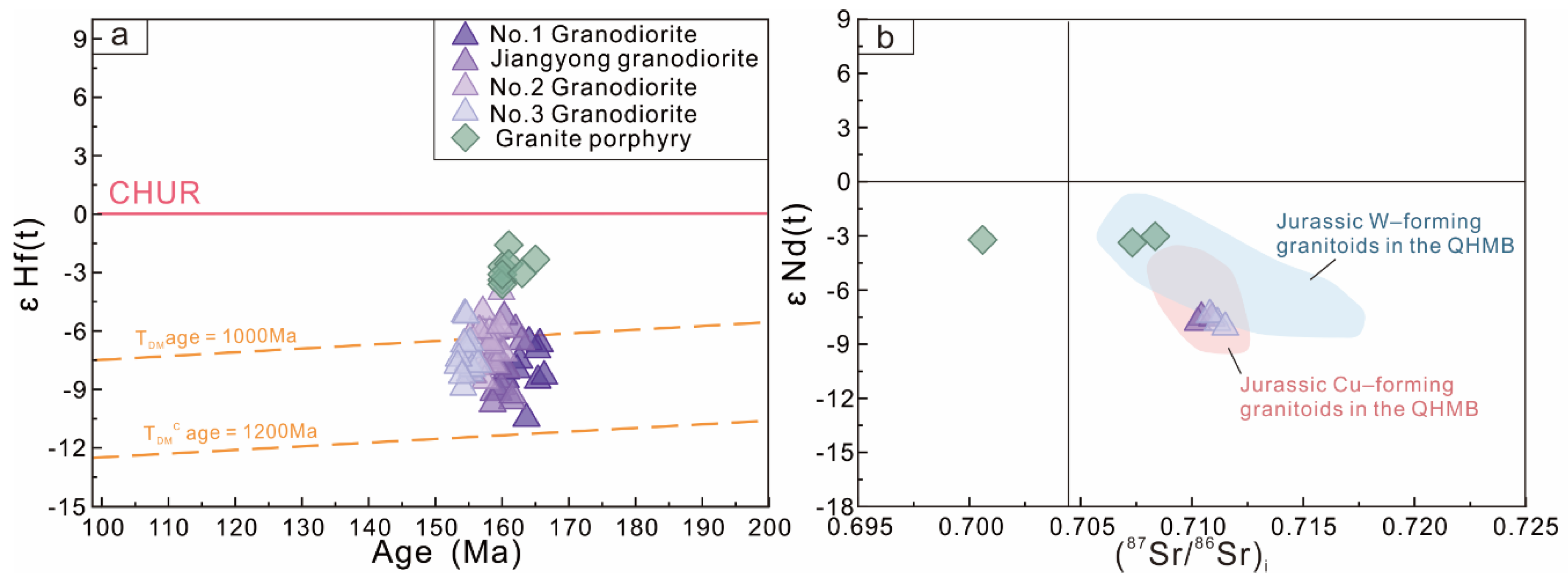 Minerals 12 00892 g008