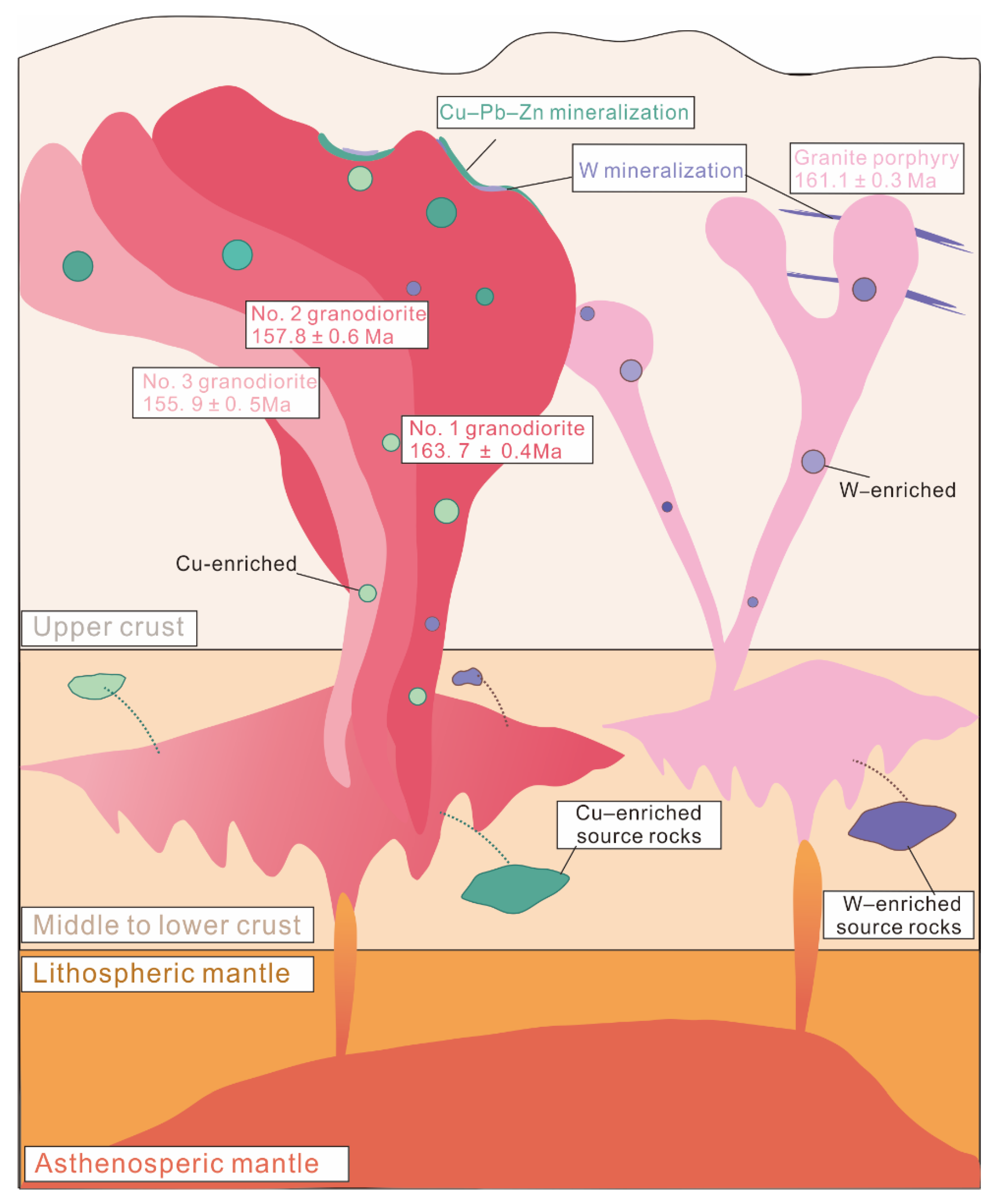 Minerals 12 00892 g015