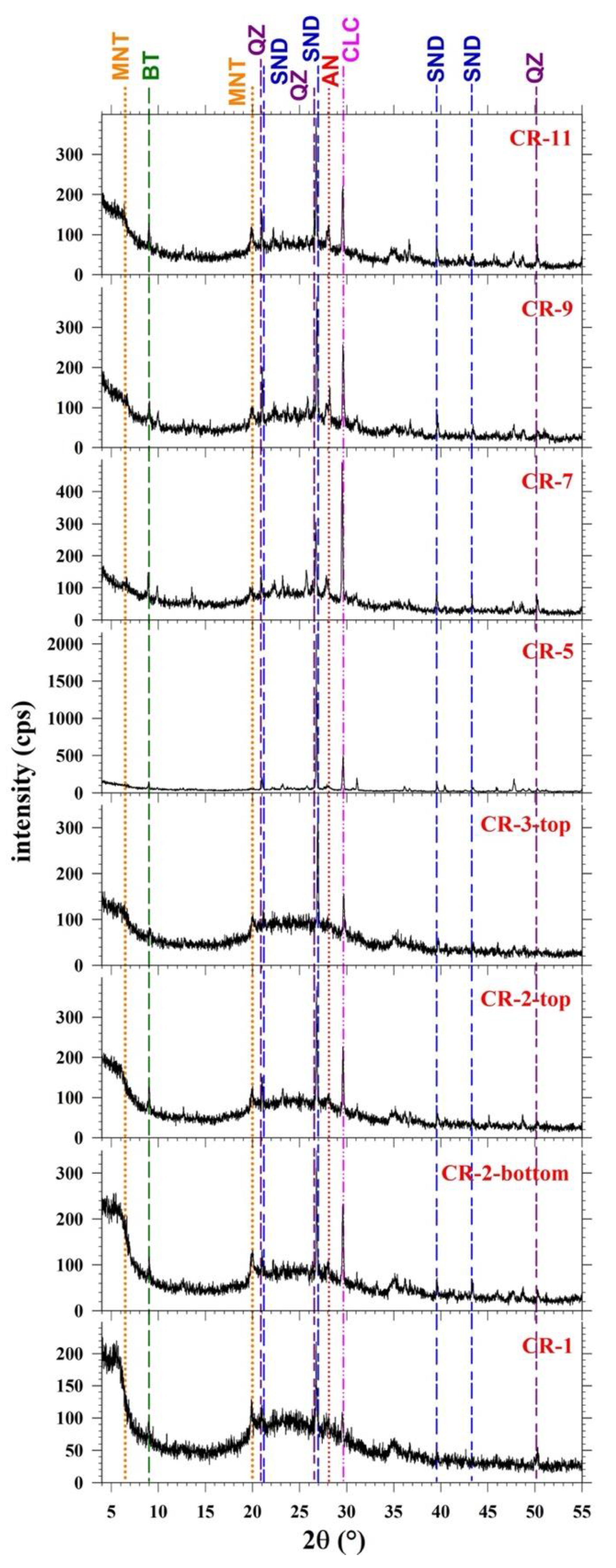 Minerals 12 00893 g005