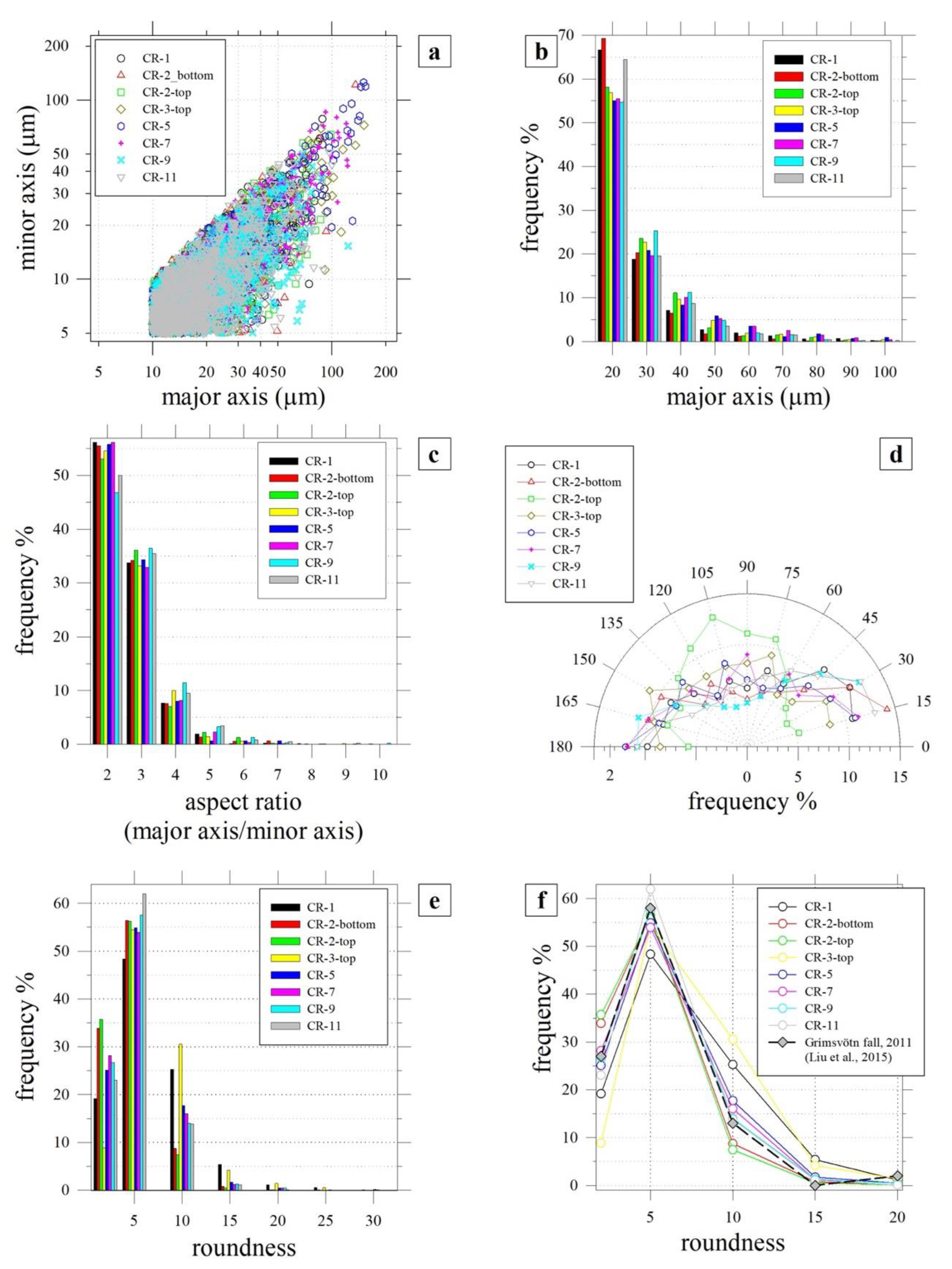 Minerals 12 00893 g011