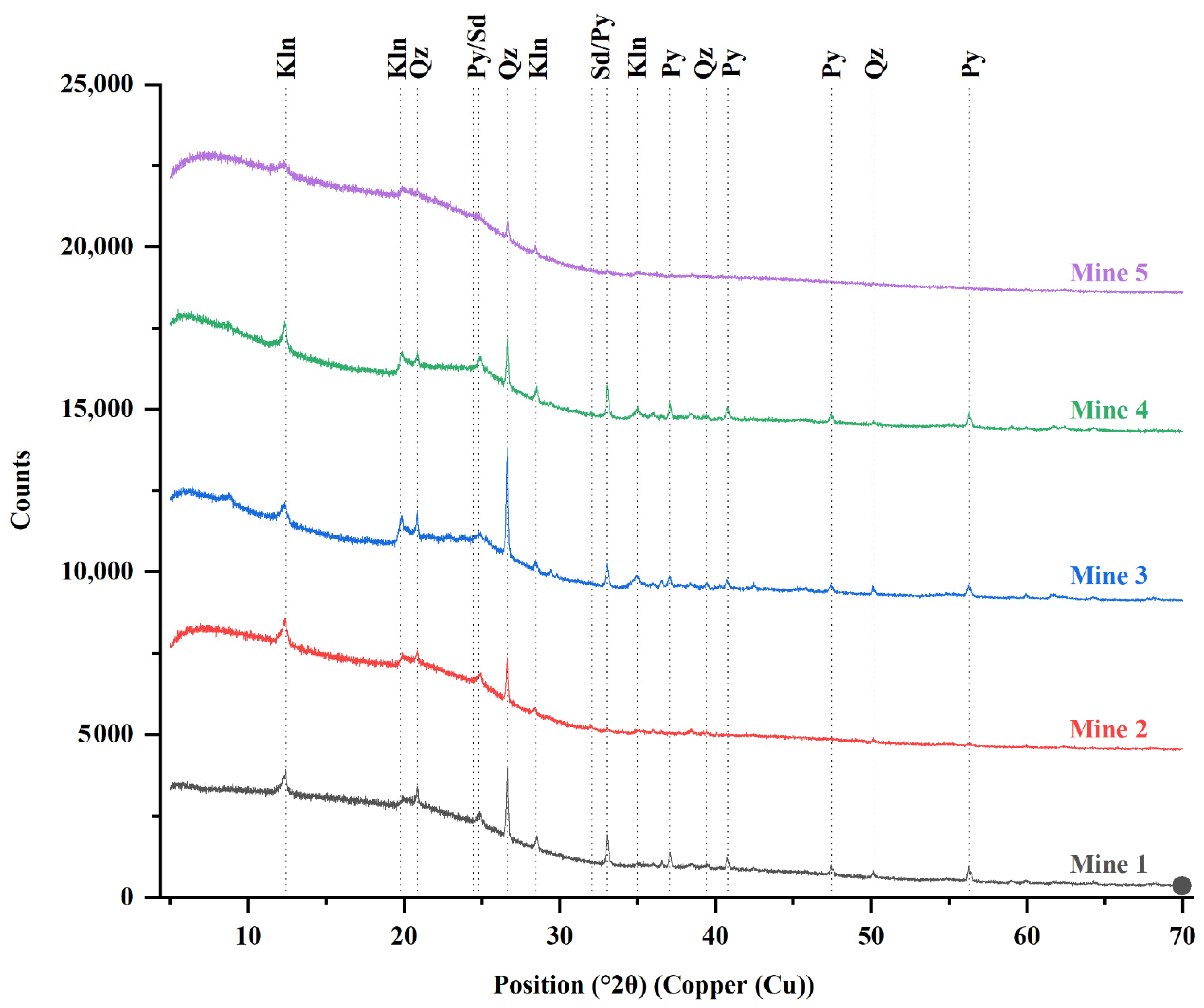 Minerals 12 00898 g002