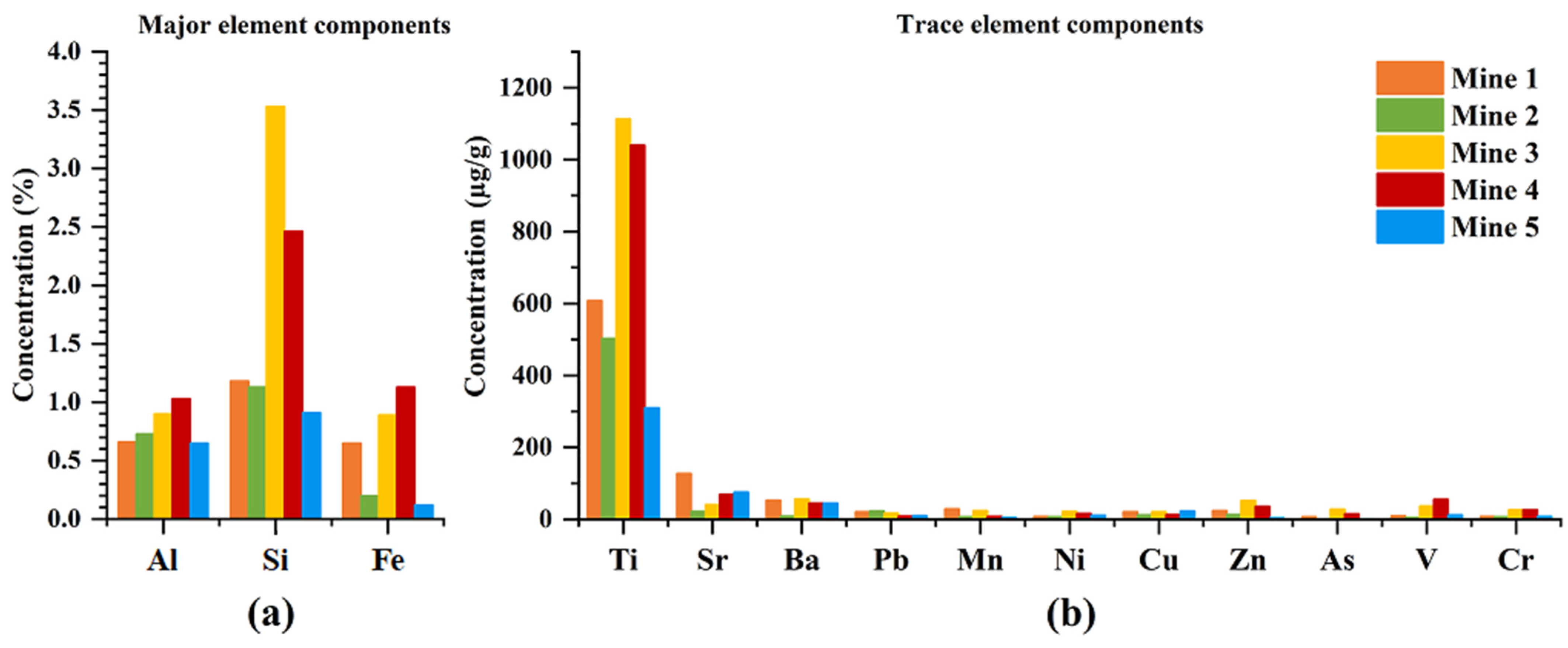 Minerals 12 00898 g004
