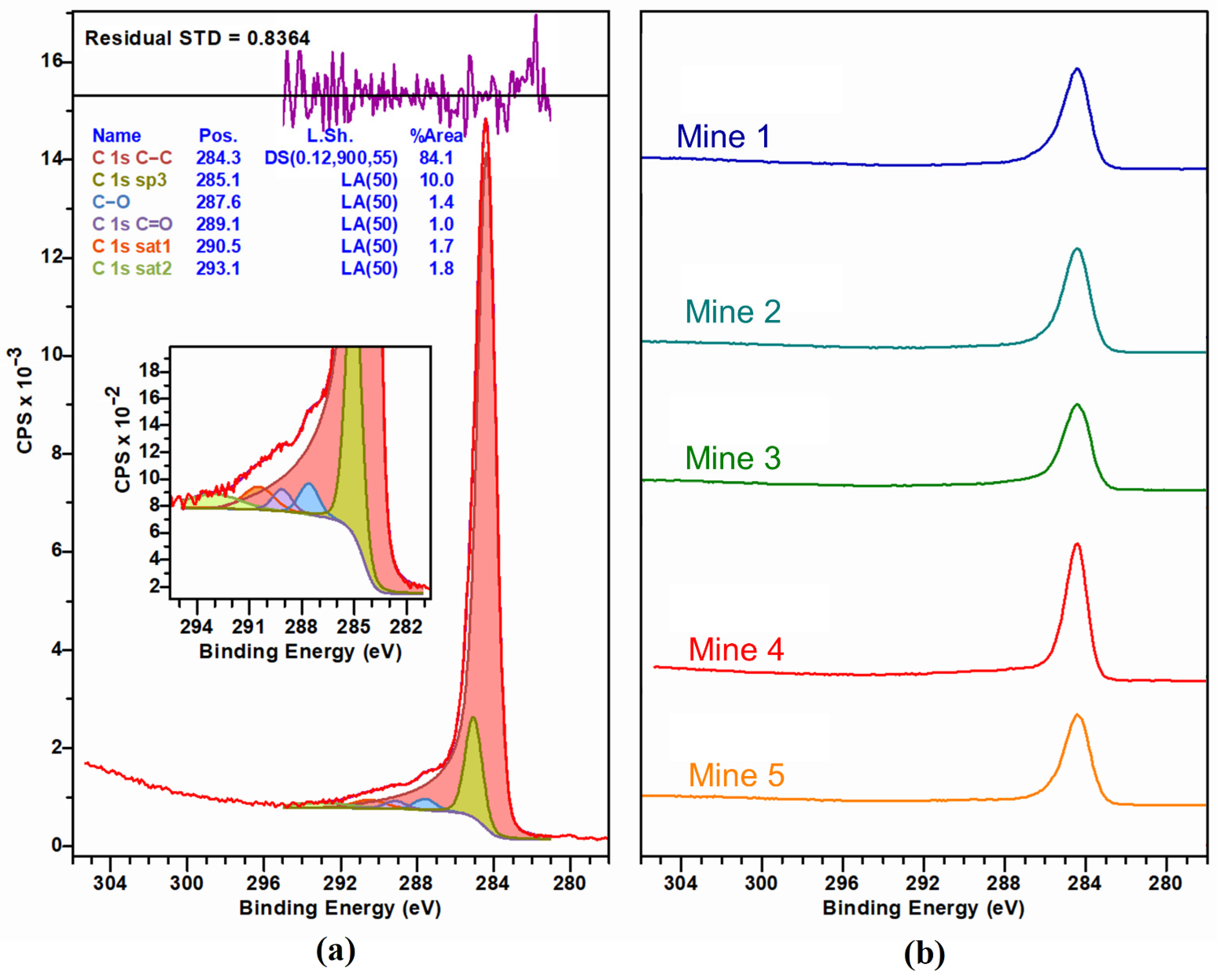Minerals 12 00898 g005