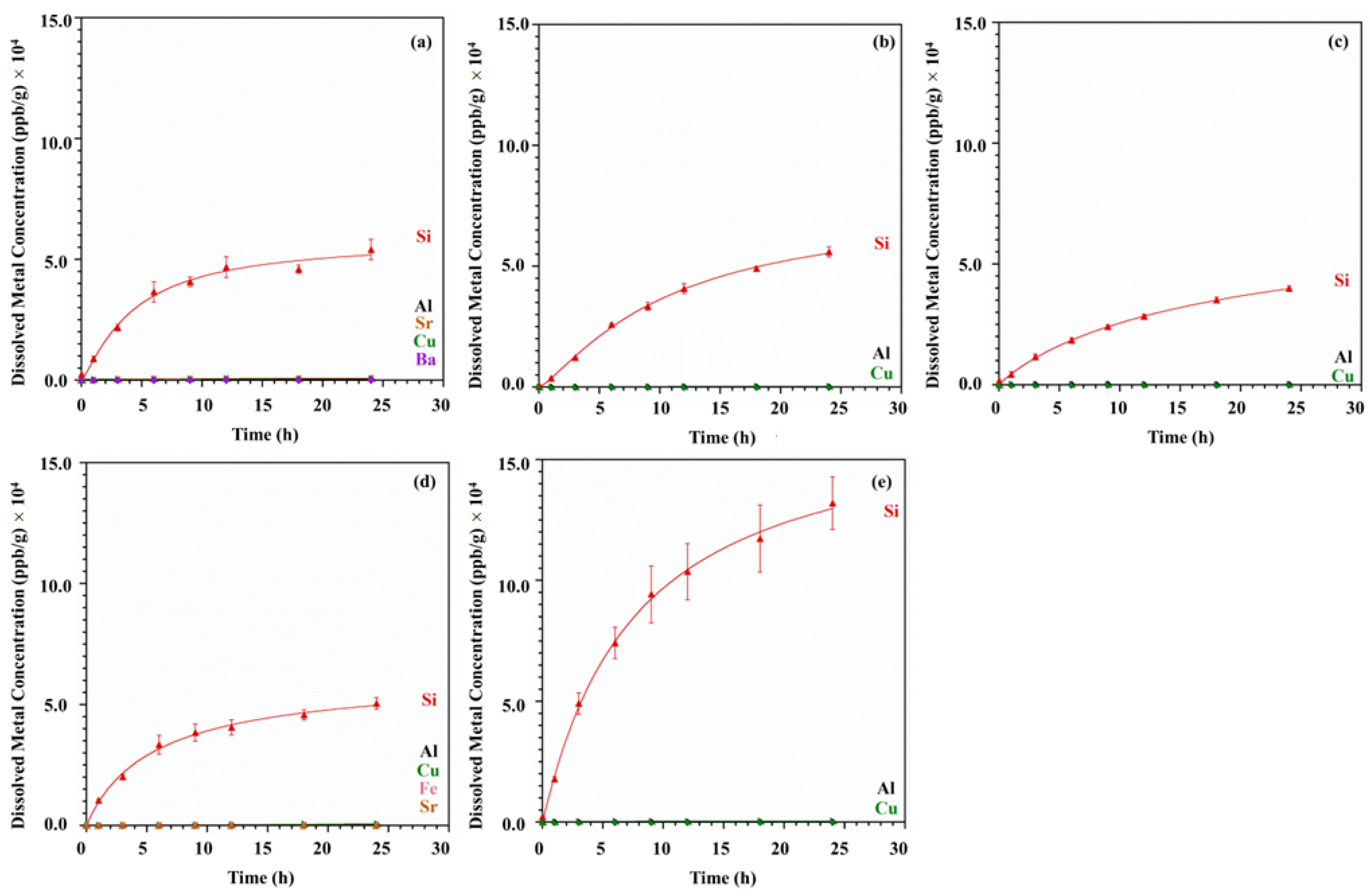 Minerals 12 00898 g006