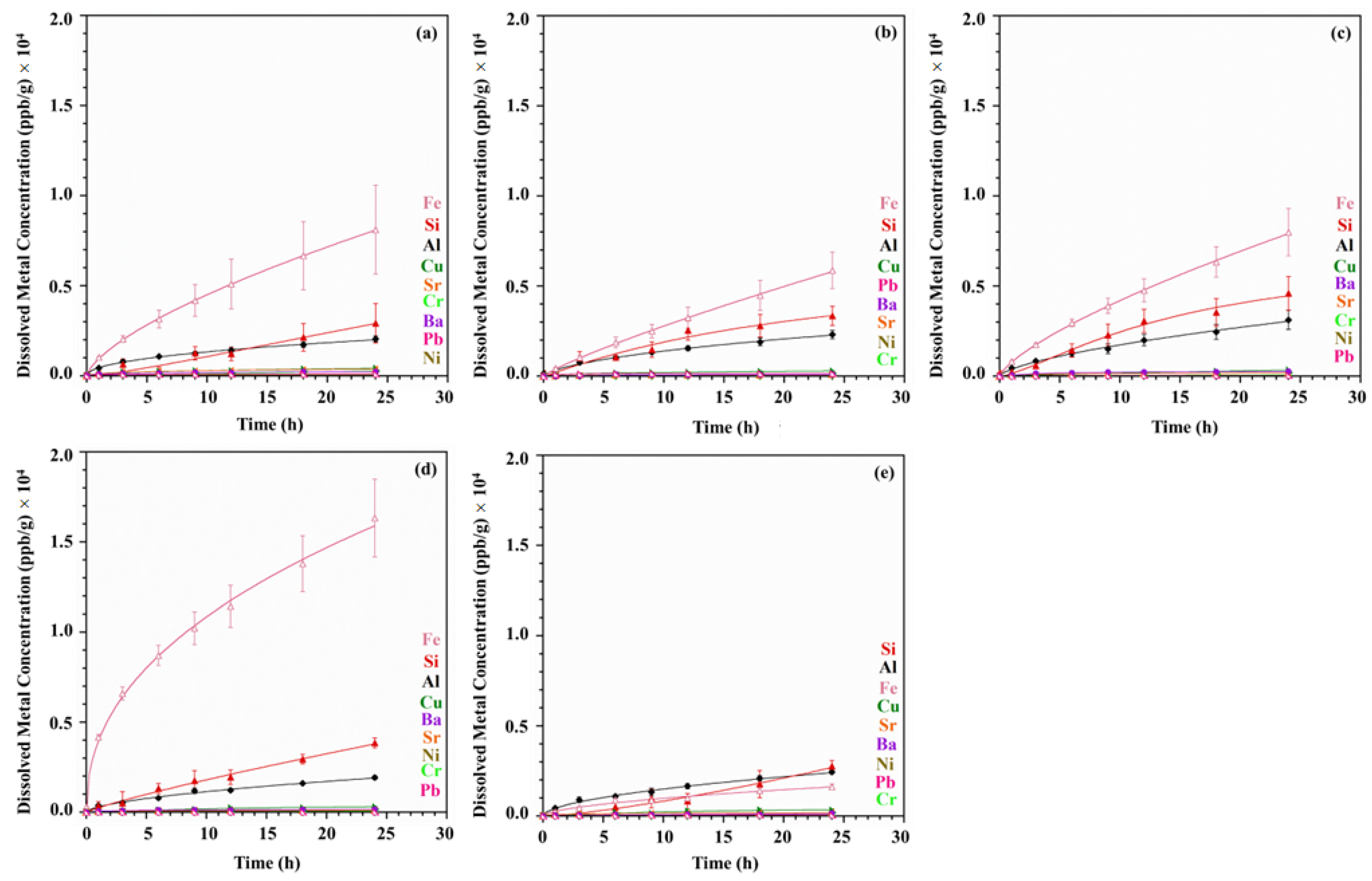Minerals 12 00898 g007