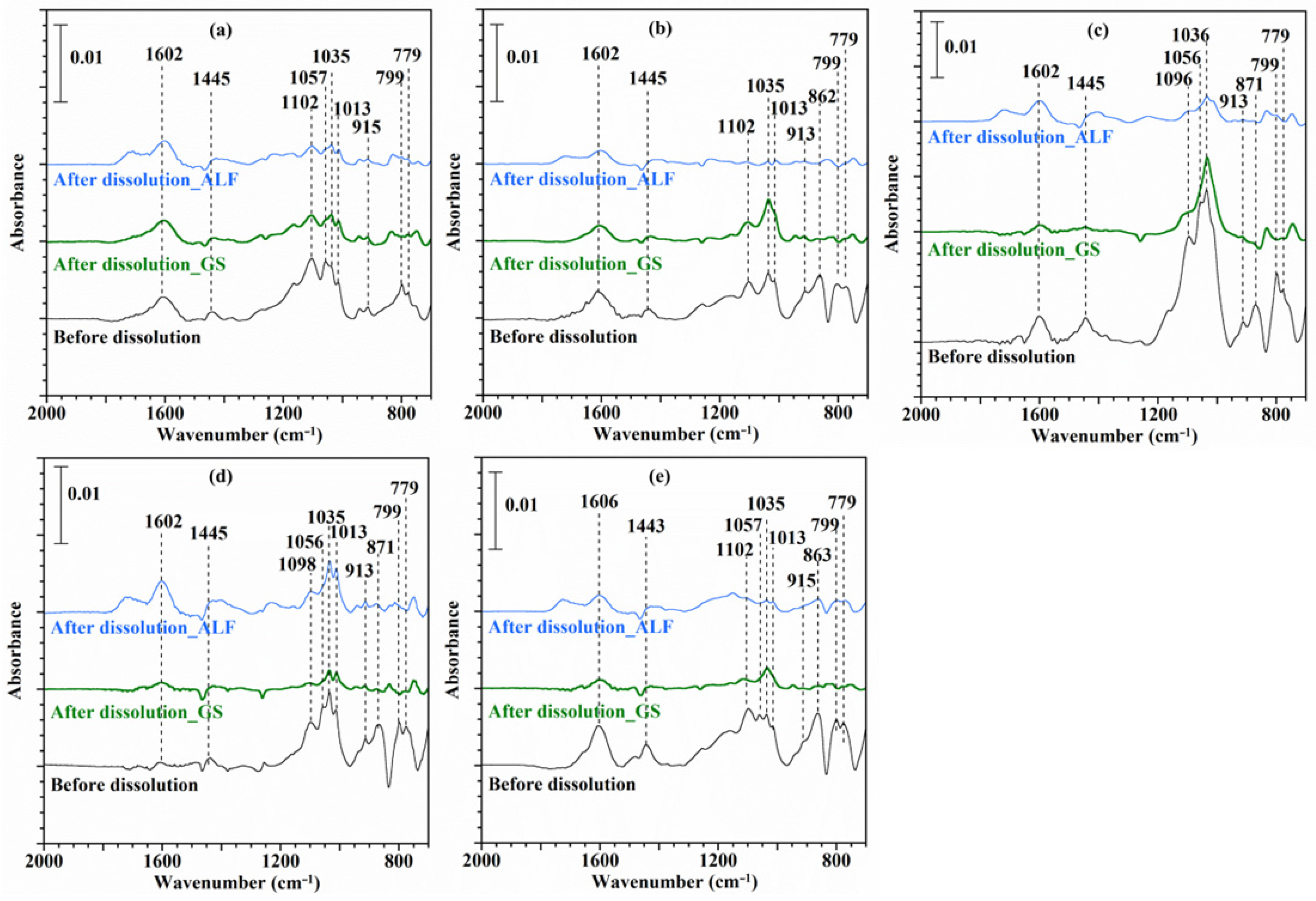 Minerals 12 00898 g008