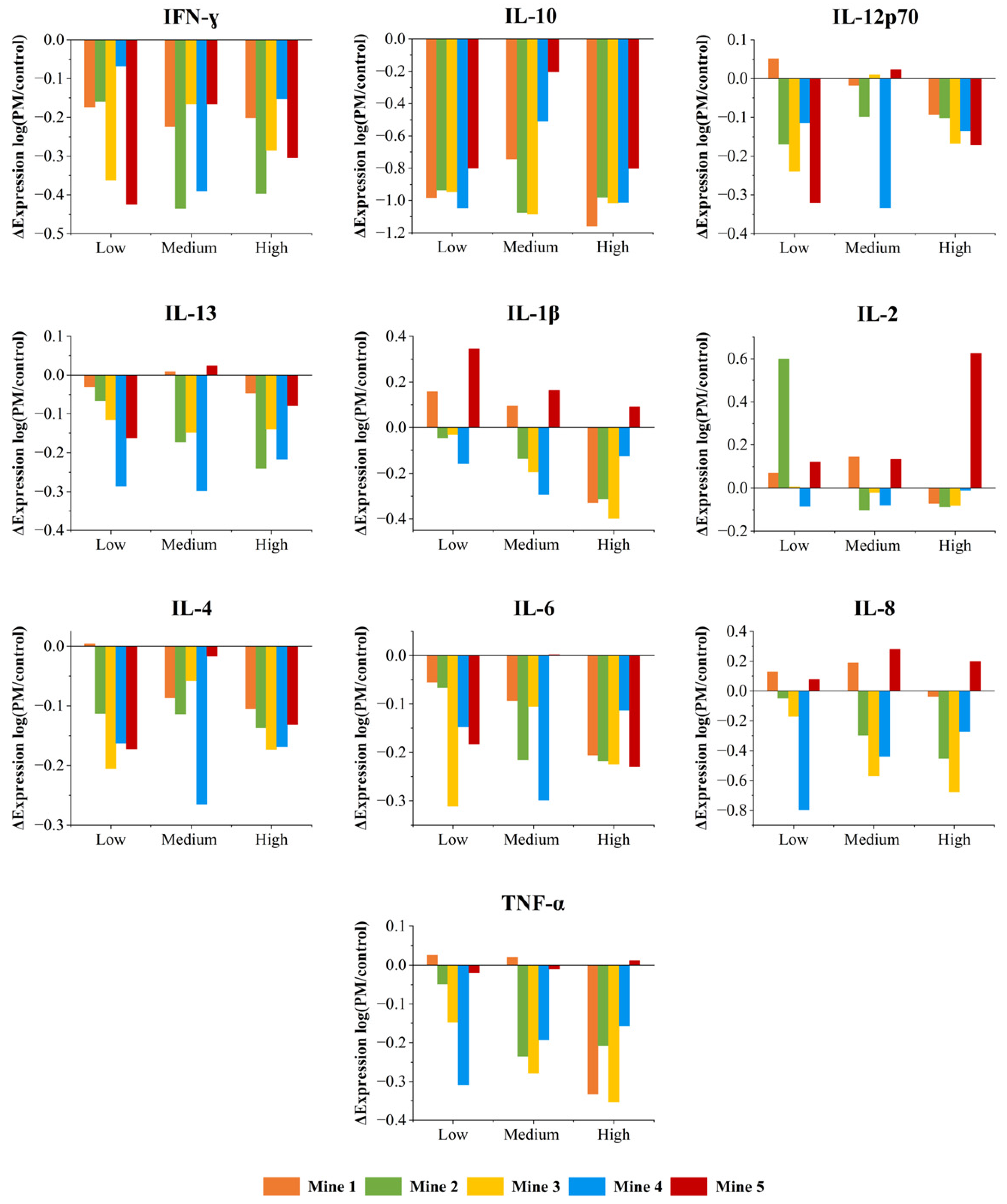 Minerals 12 00898 g009