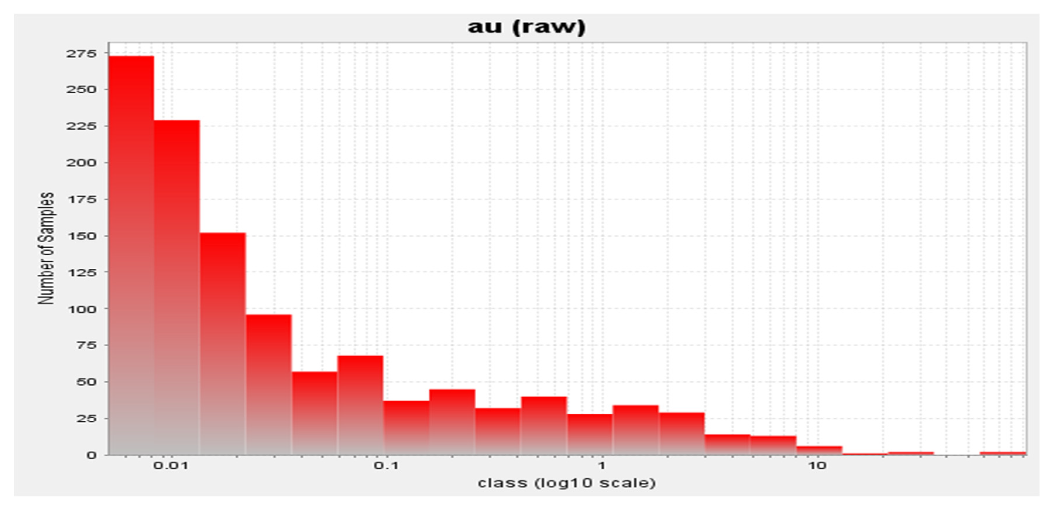 Minerals 12 00900 g002