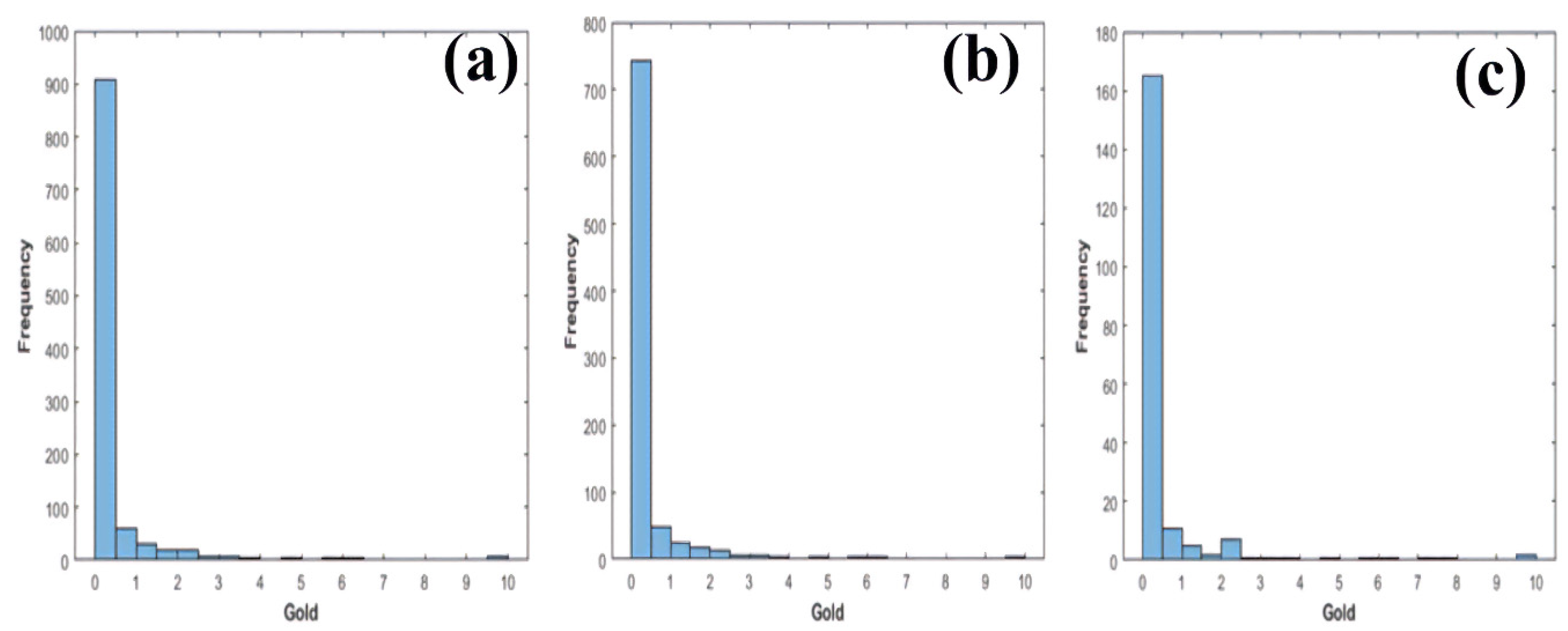 Minerals 12 00900 g006