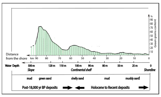 Minerals 12 00908 g005 550