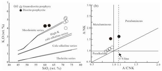 Minerals 12 00912 g005 550