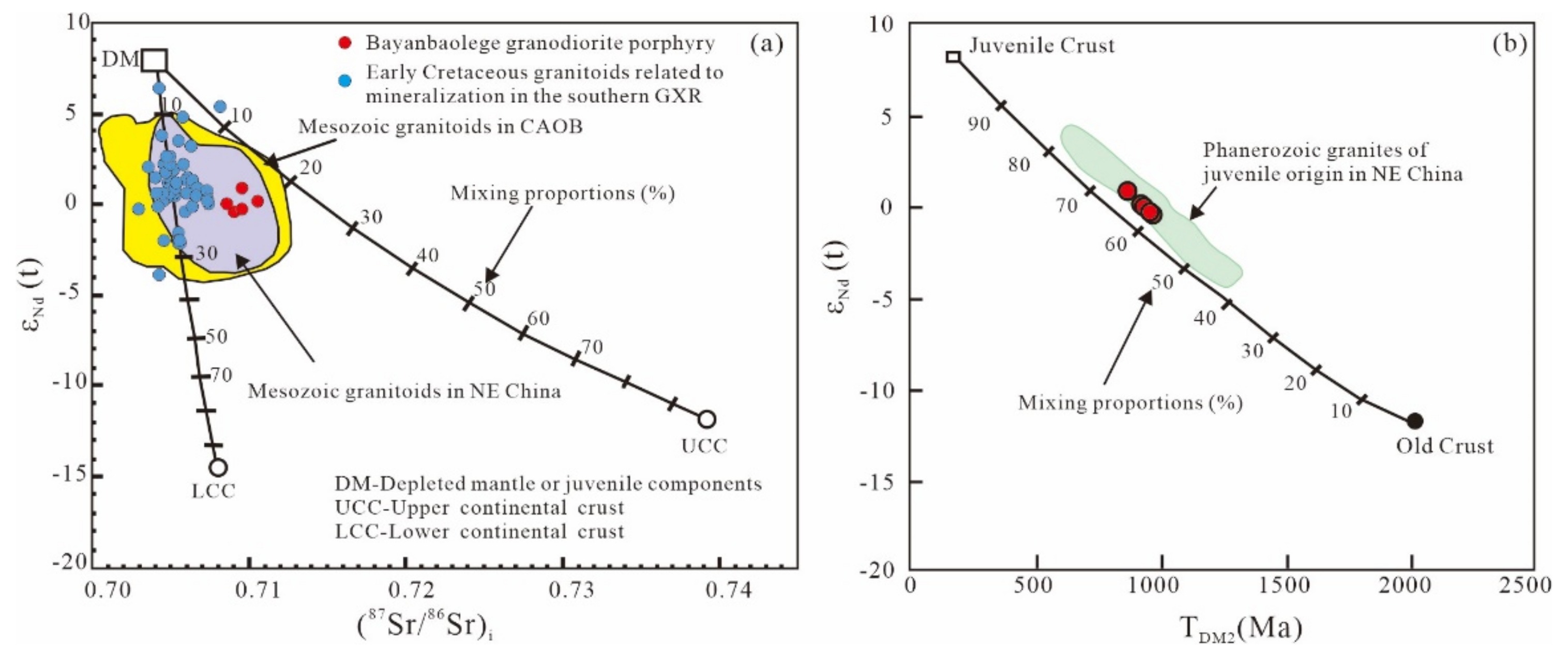 Minerals 12 00912 g007