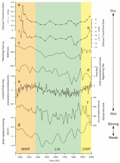 Minerals 12 00916 g008 550