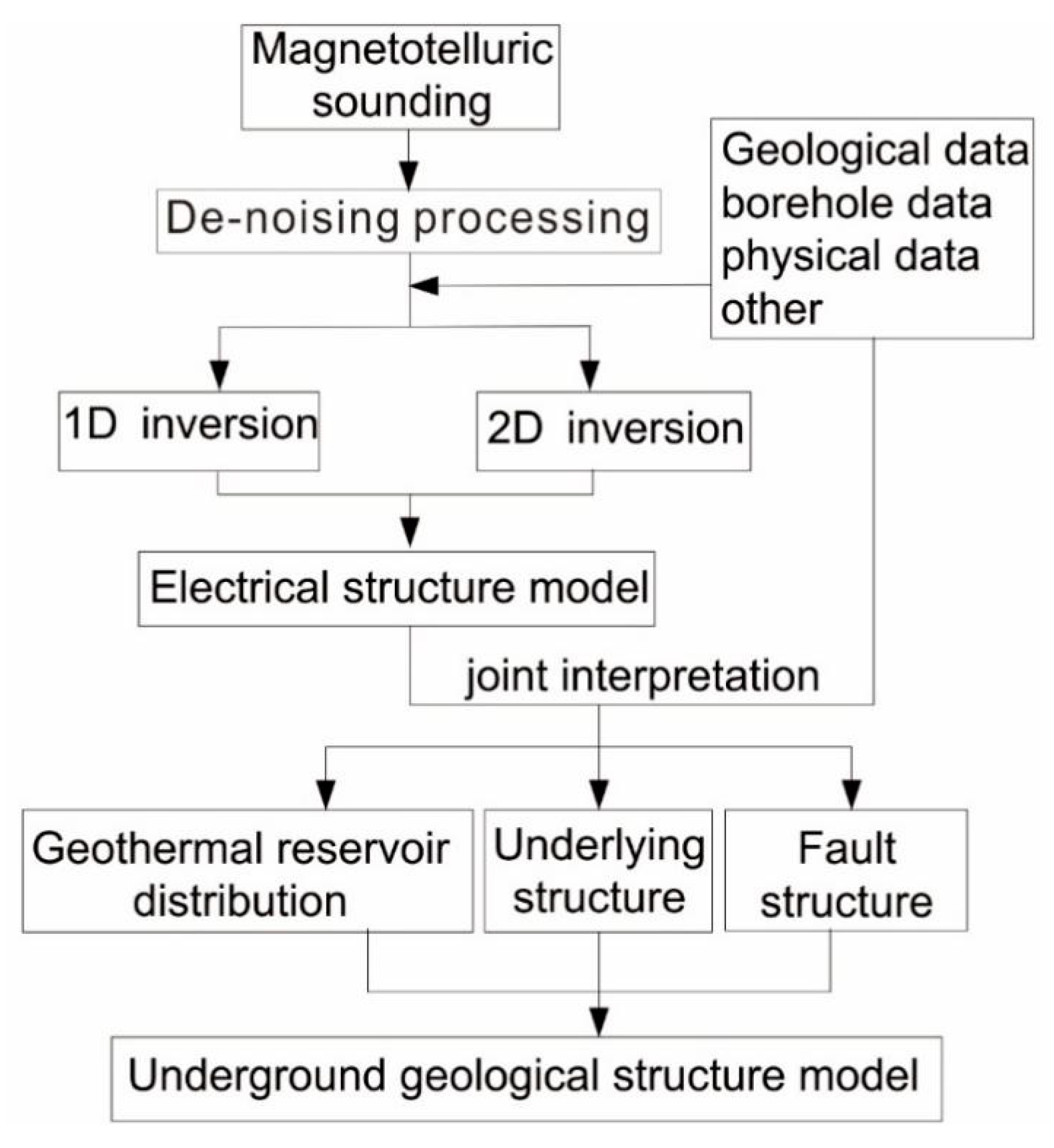 Minerals 12 00919 g003