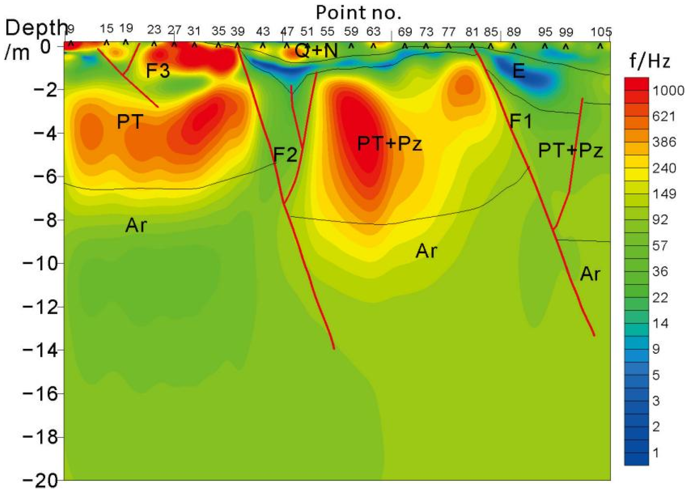 Minerals 12 00919 g006