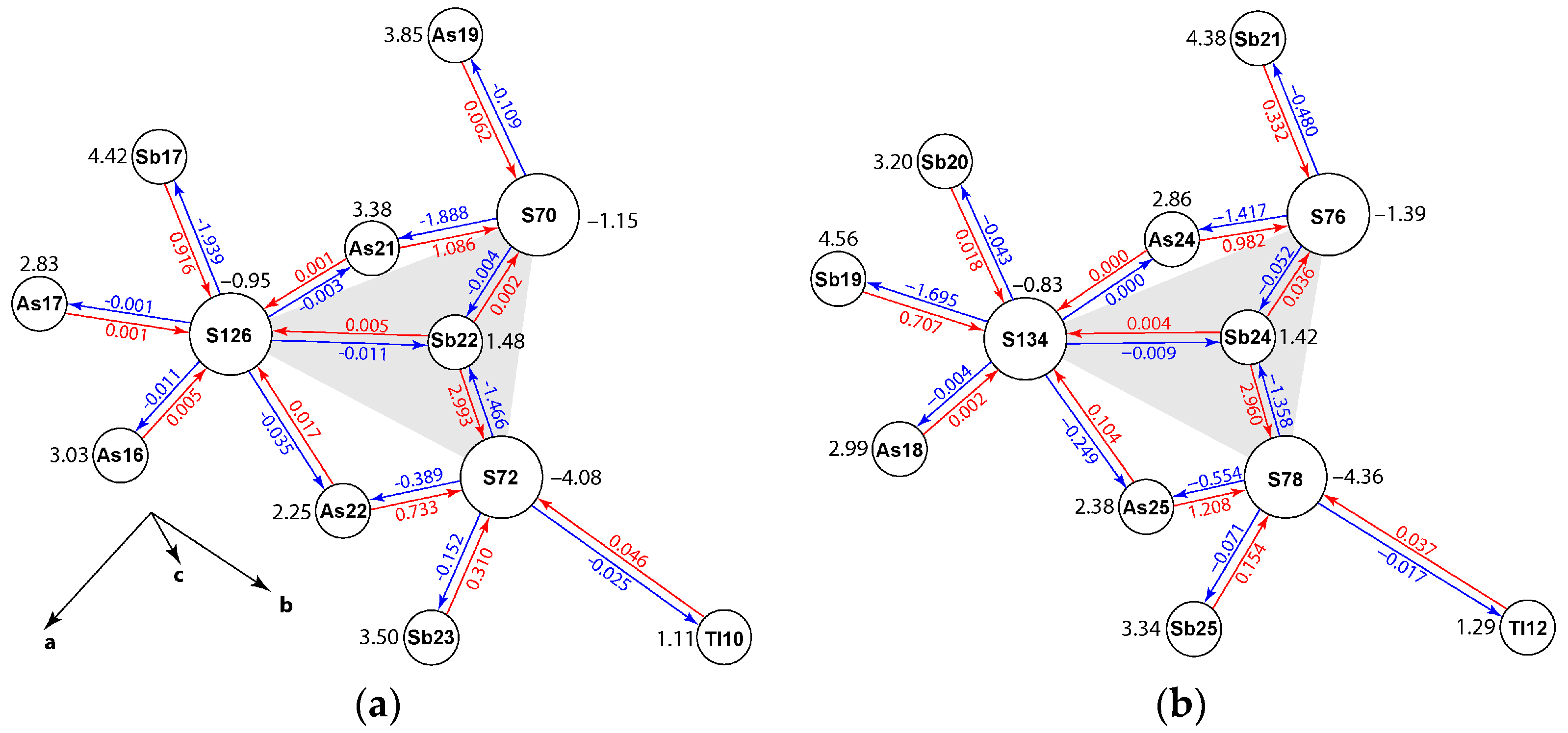 Minerals 12 00924 g007