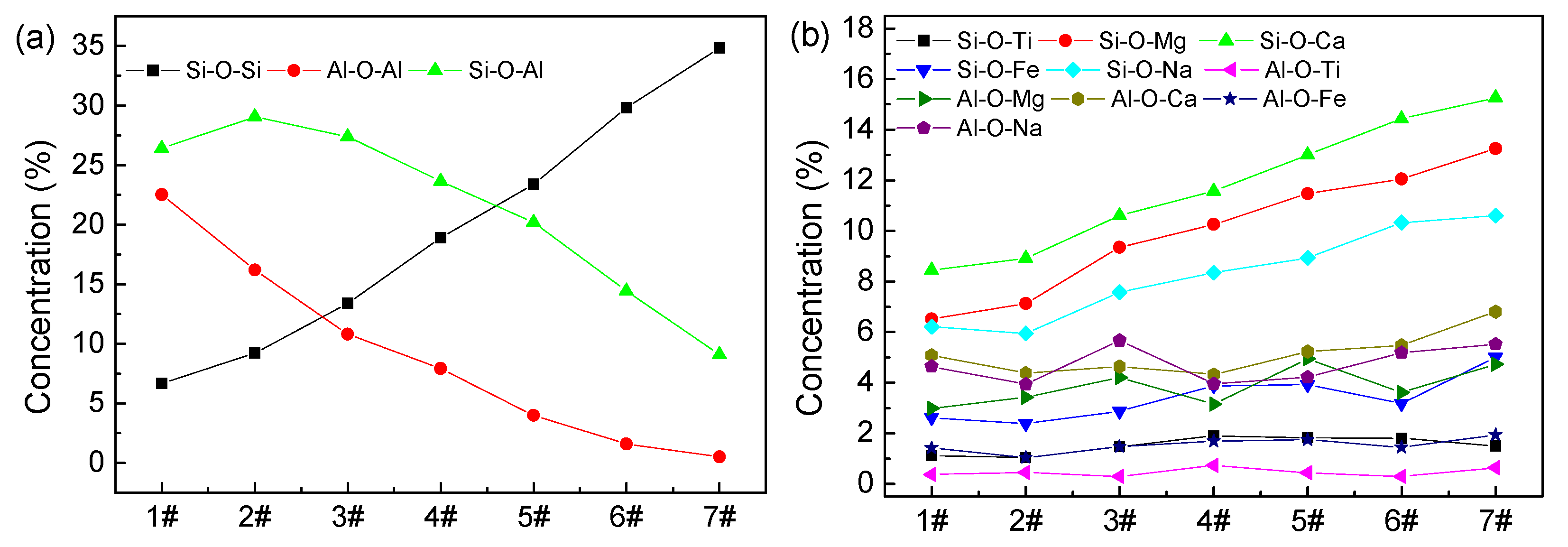 Minerals 12 00925 g005