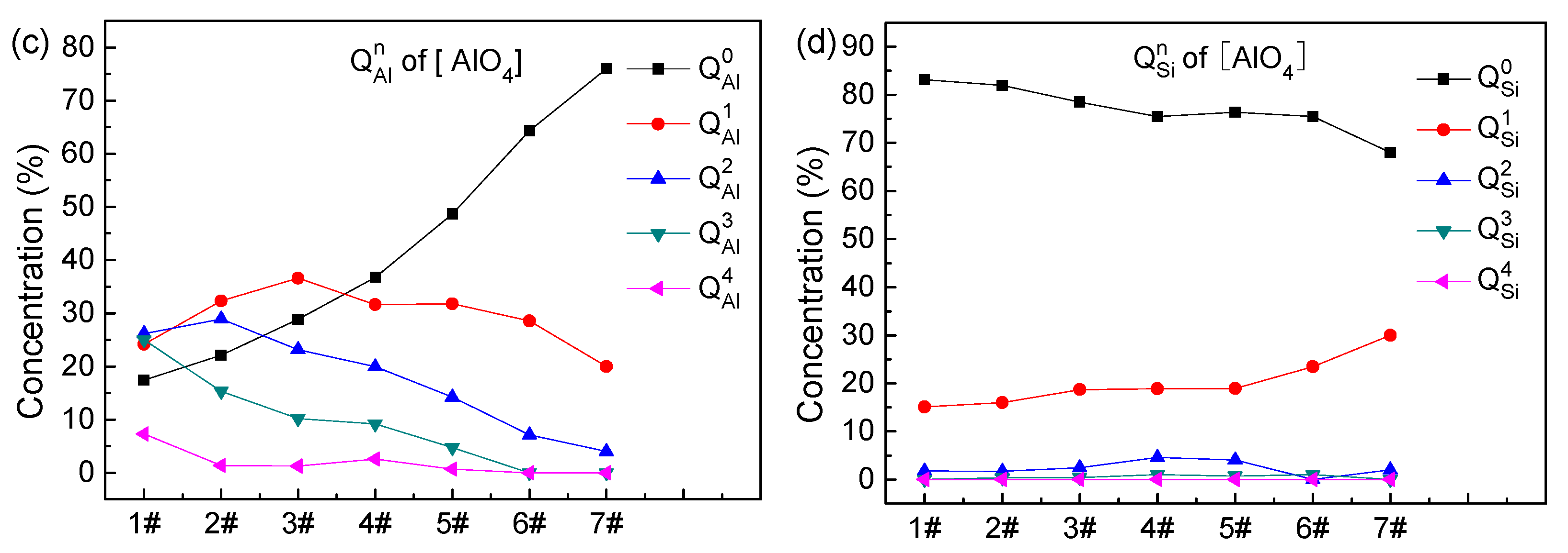 Minerals 12 00925 g006b