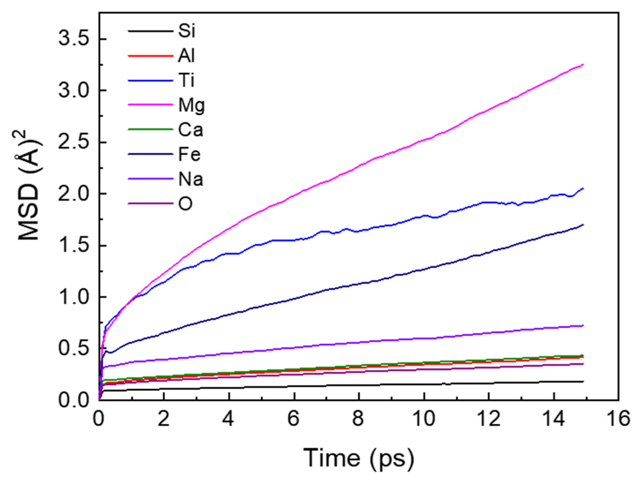 Minerals 12 00925 g007