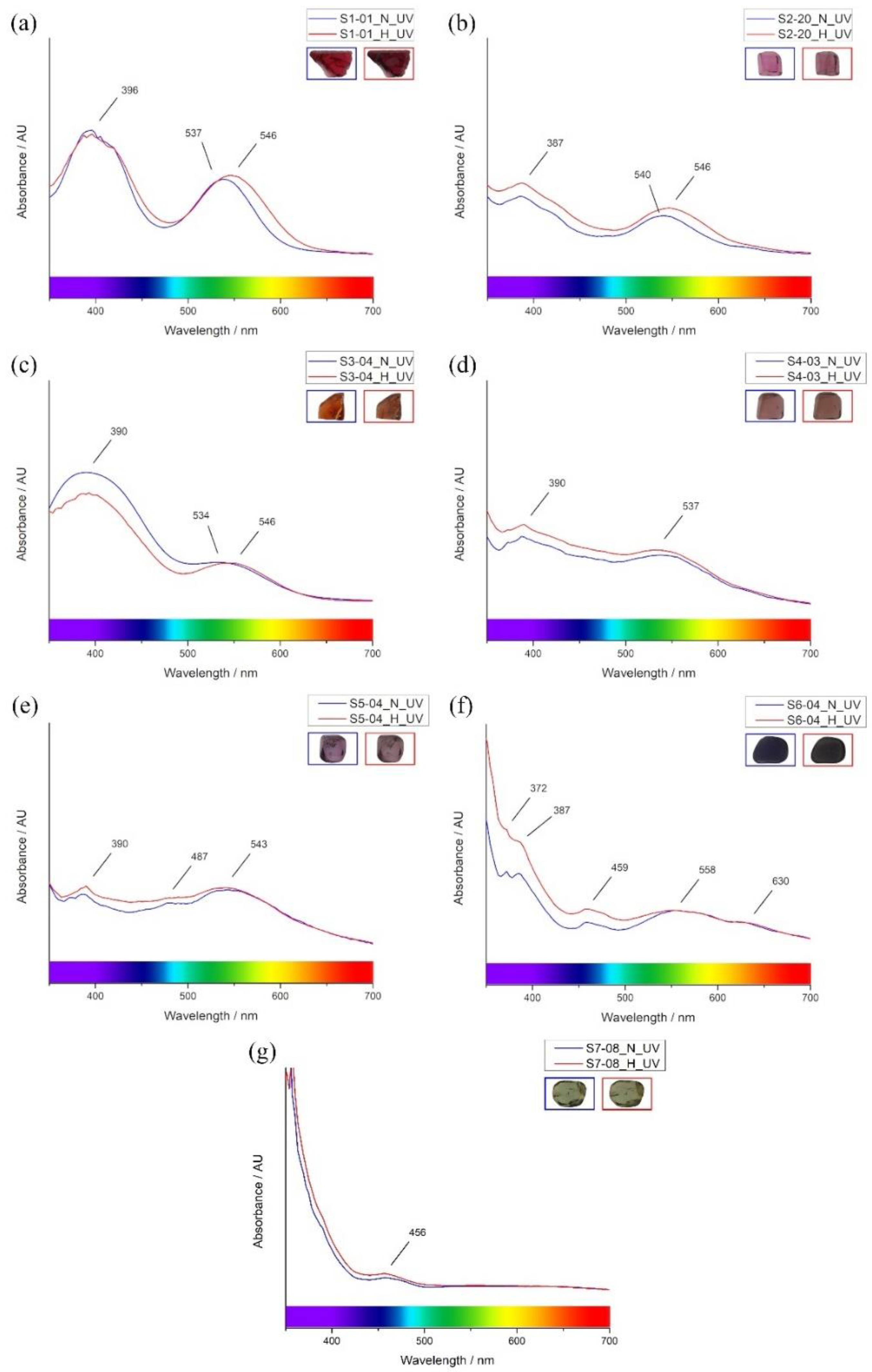 Minerals 12 00928 g002