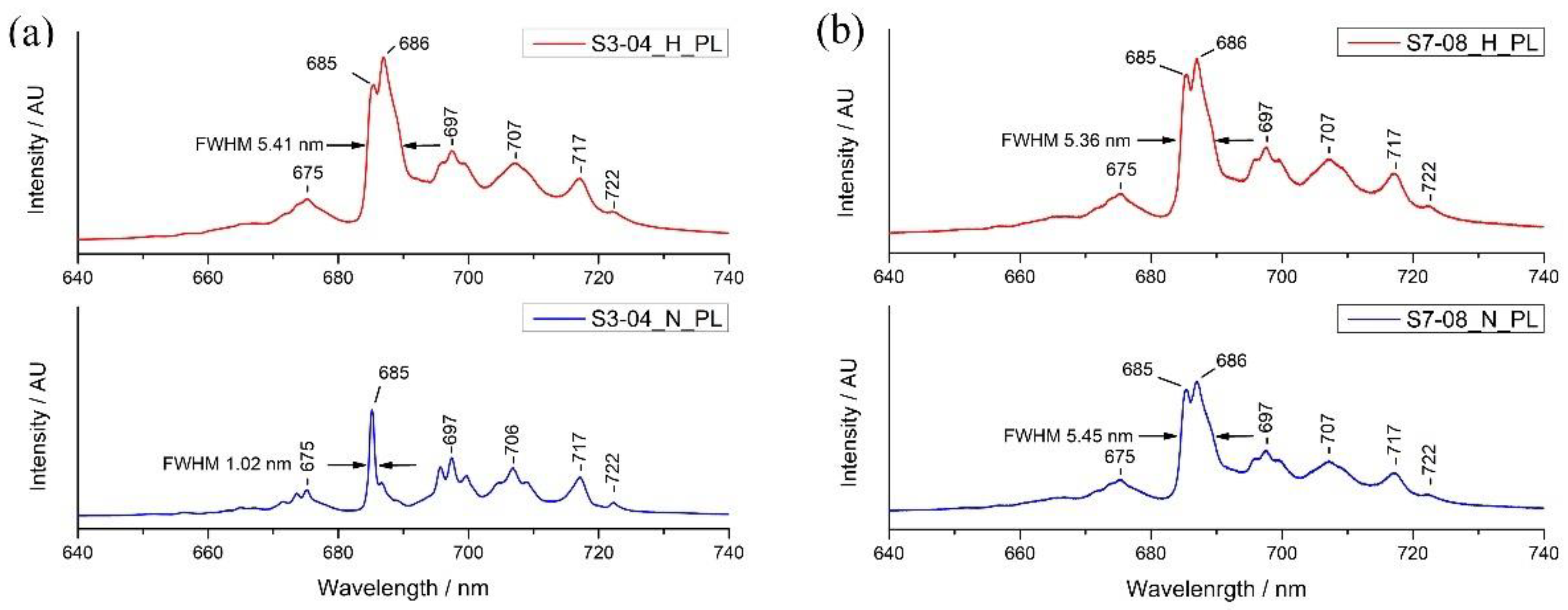 Minerals 12 00928 g004