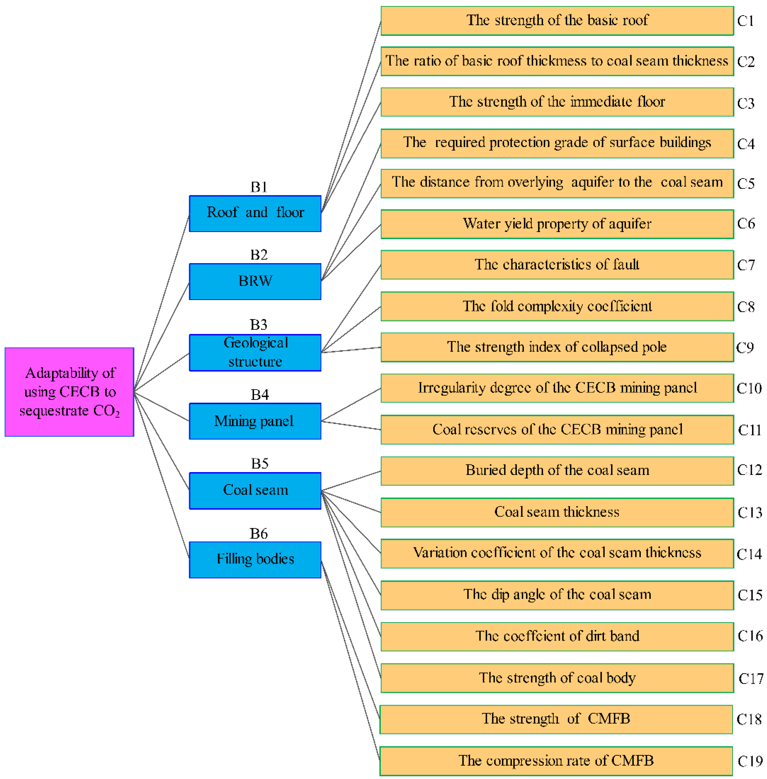Minerals 12 00936 g007