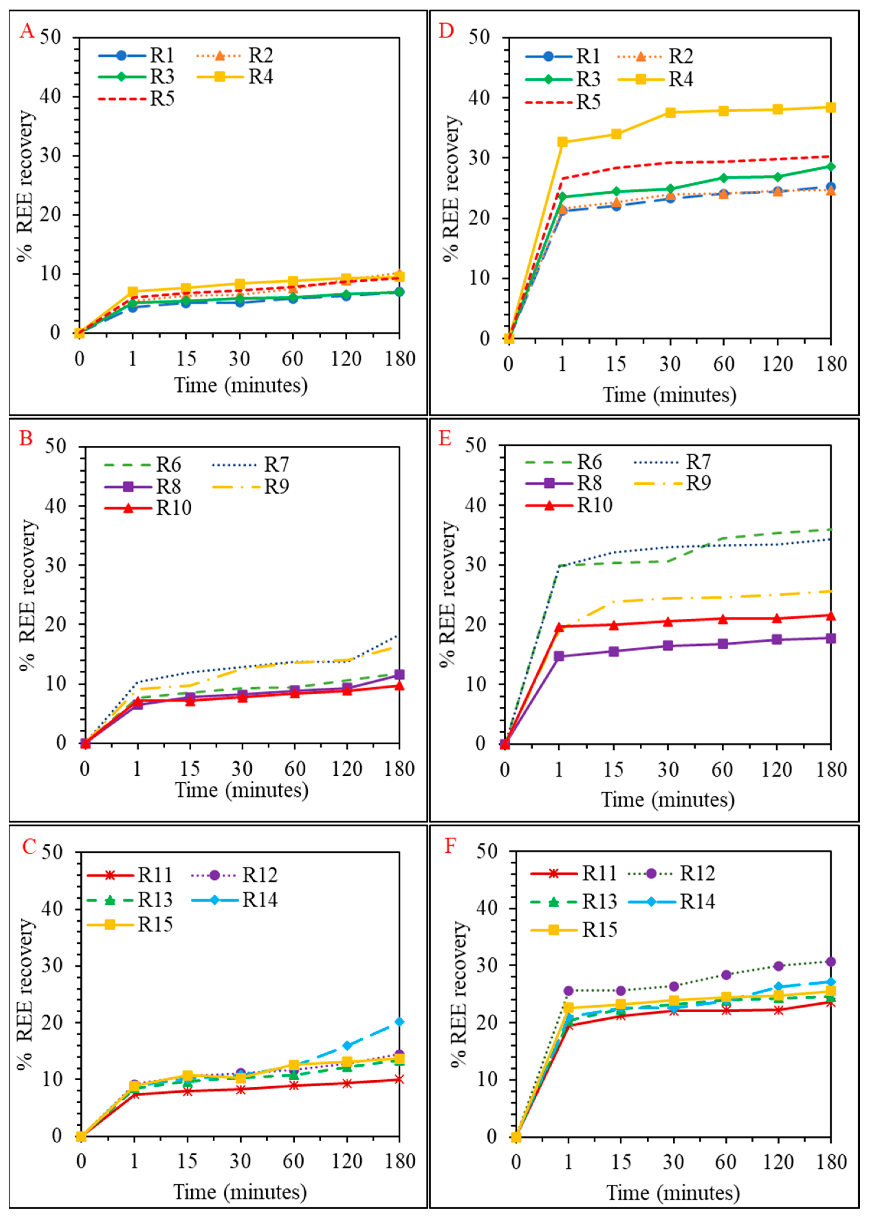 Minerals 12 00938 g001