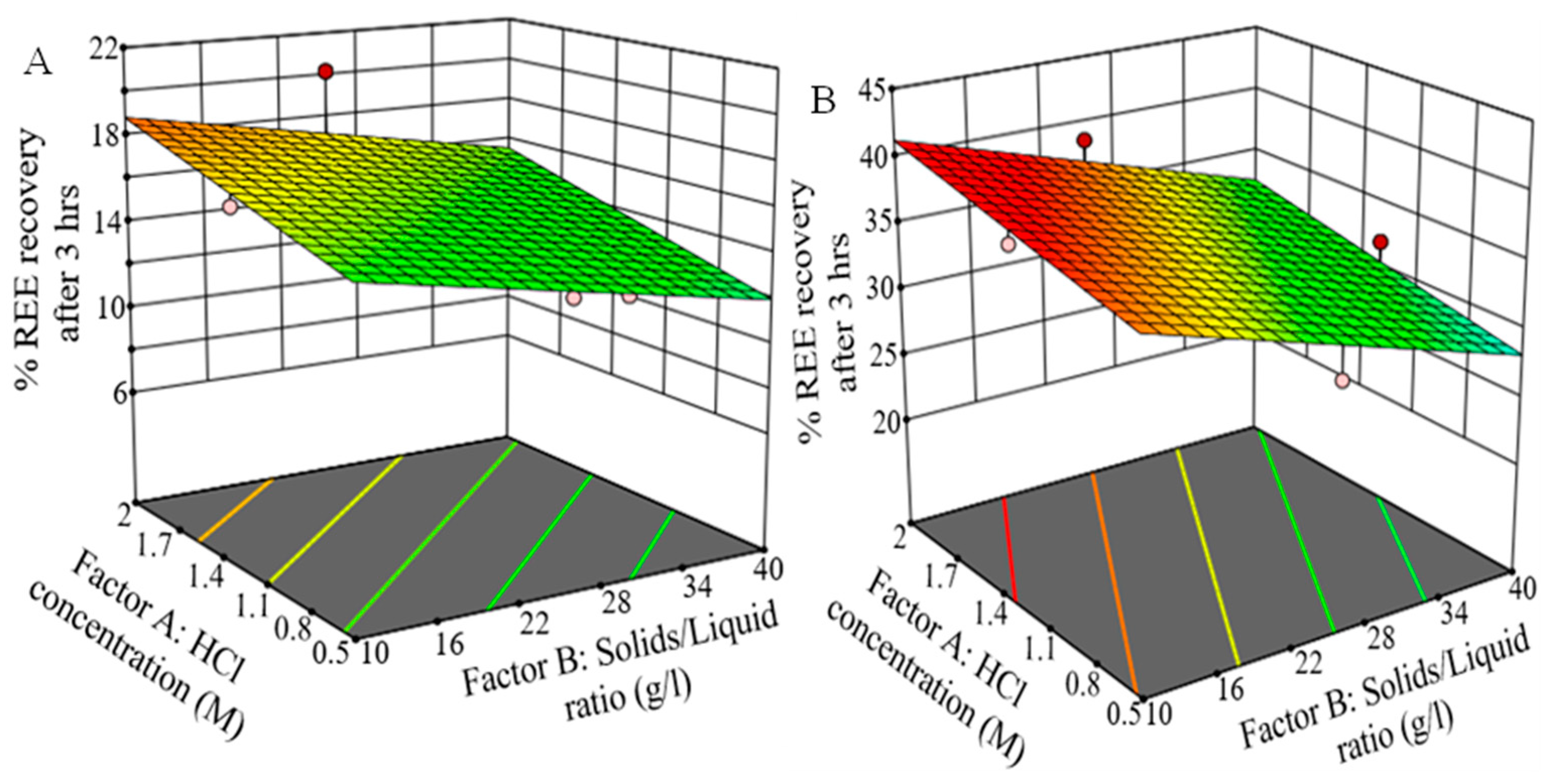 Minerals 12 00938 g004