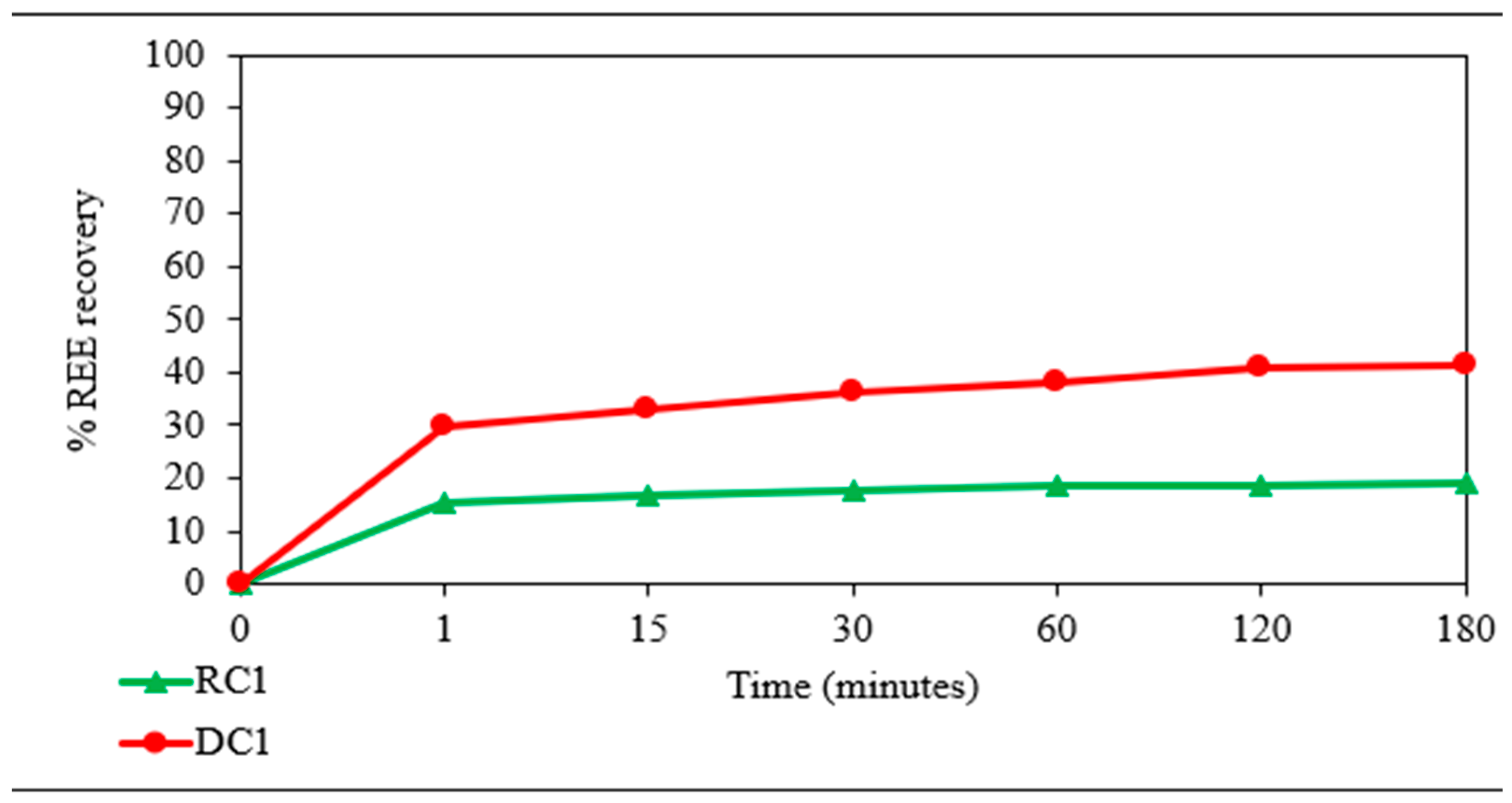 Minerals 12 00938 g005