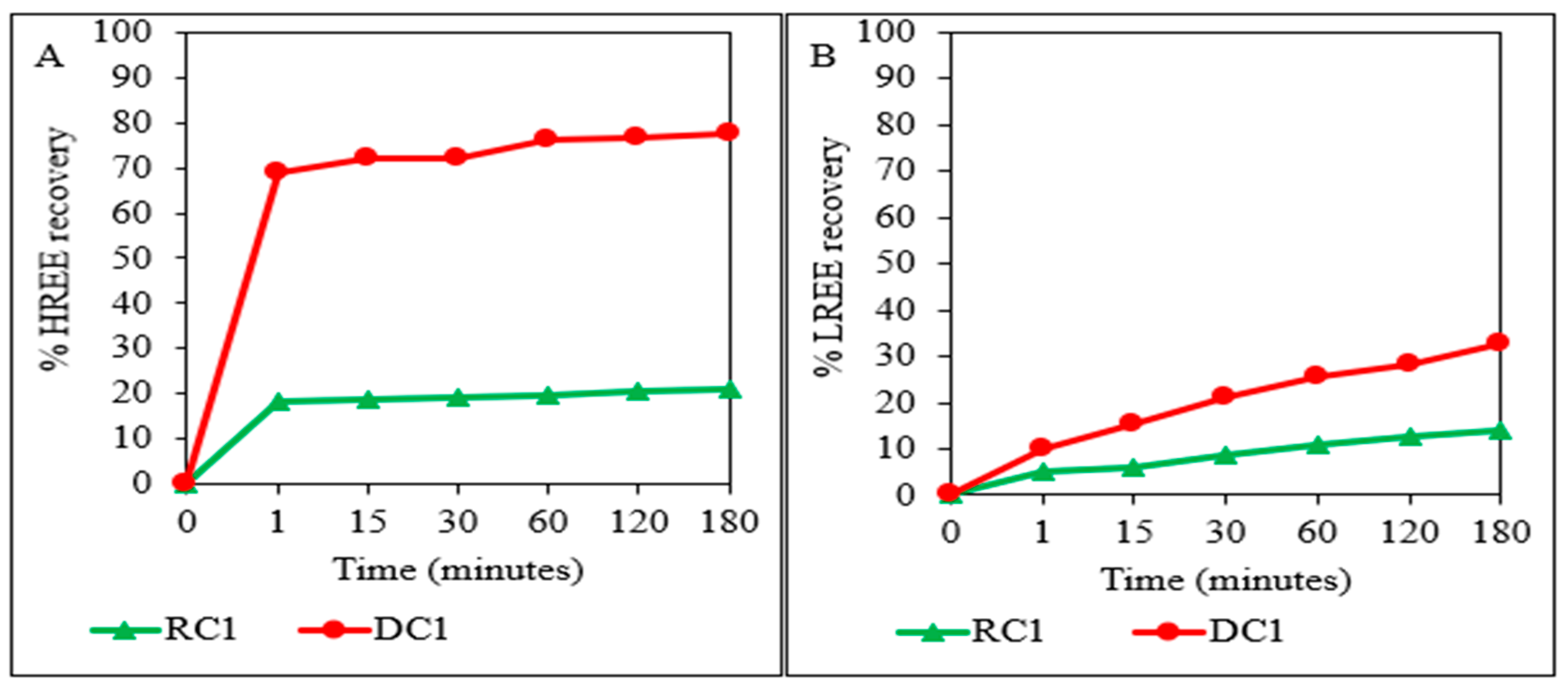 Minerals 12 00938 g006