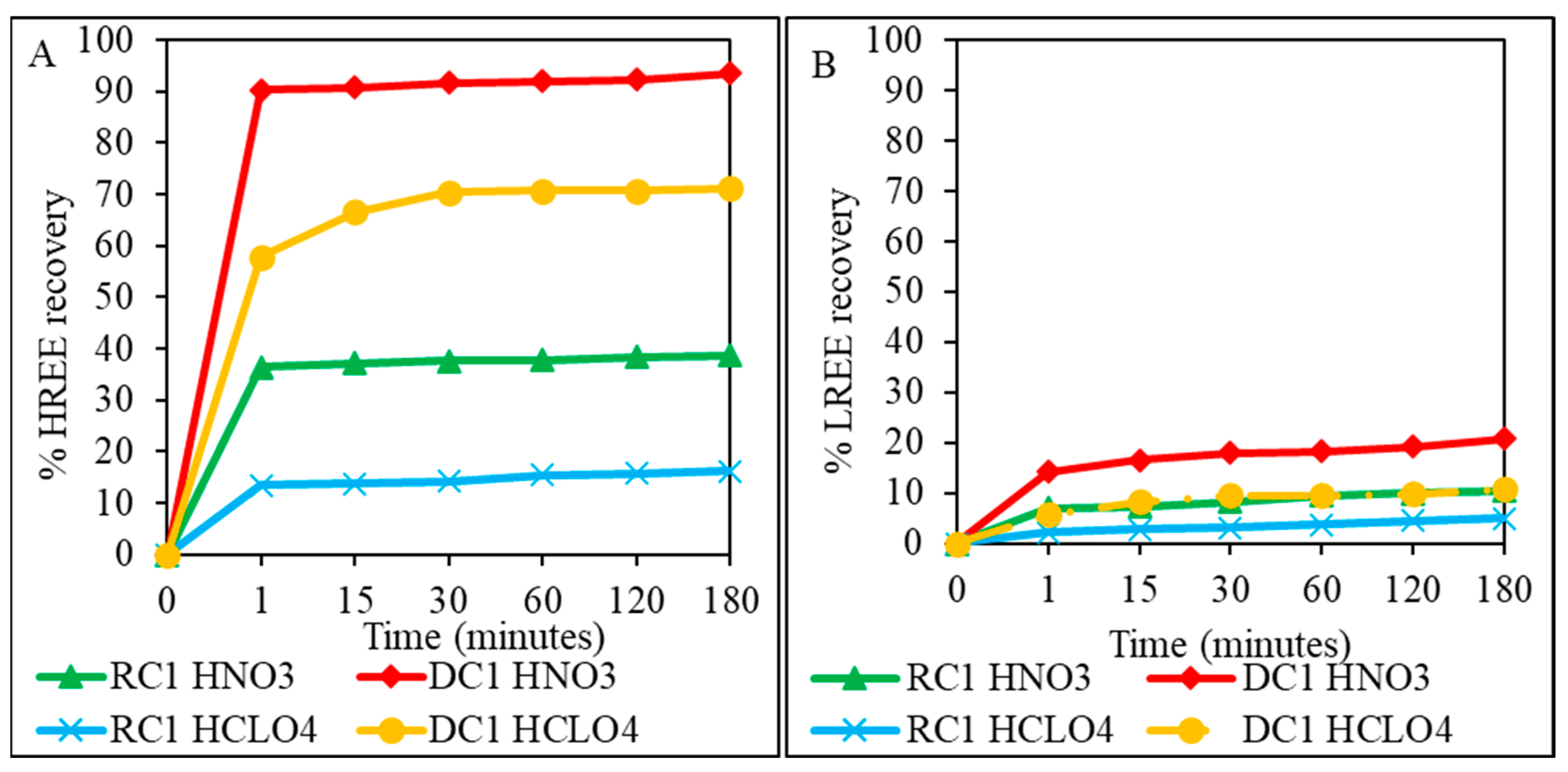 Minerals 12 00938 g008