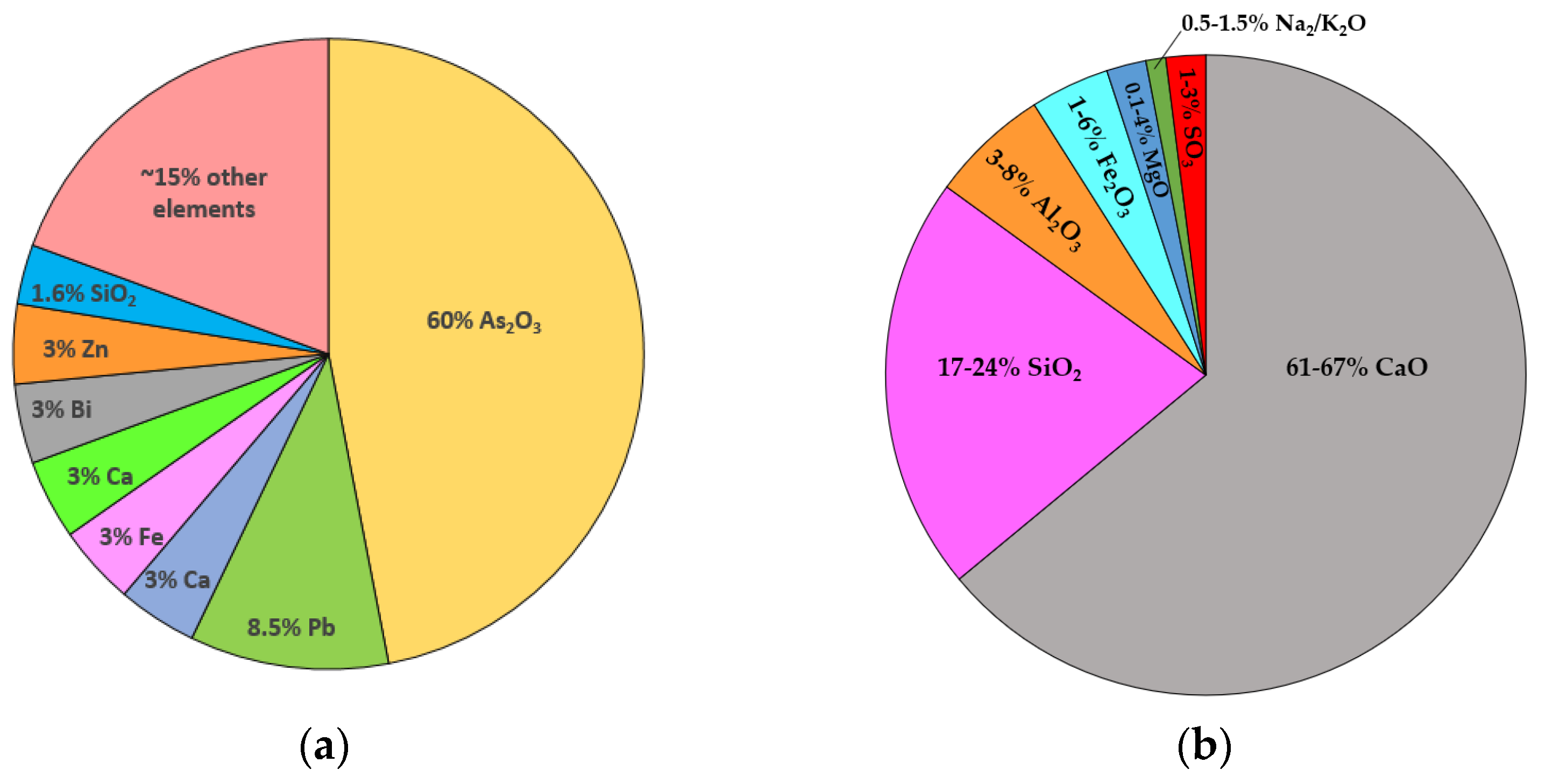 Minerals 12 00939 g001