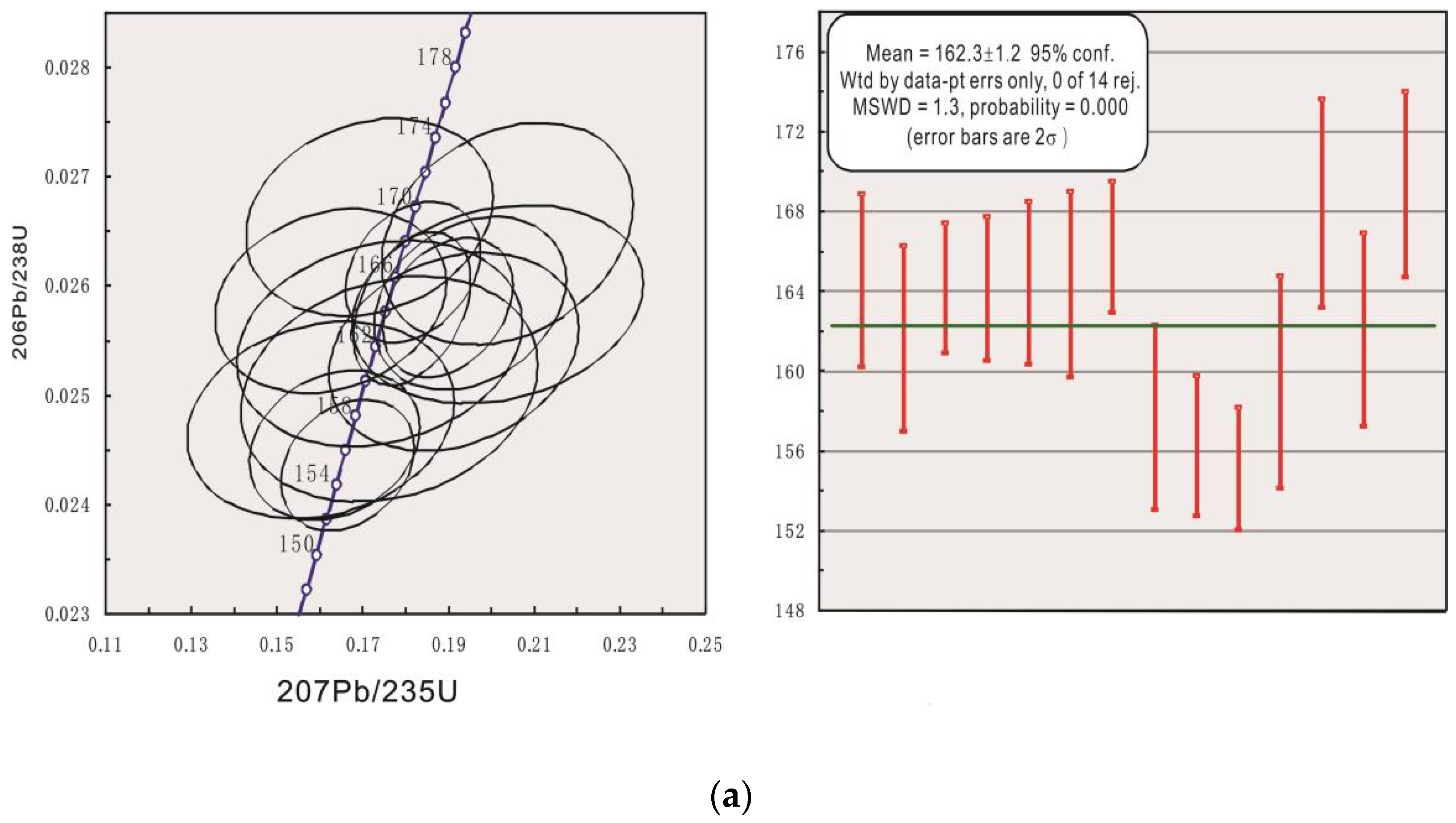 Minerals 12 00952 g008a