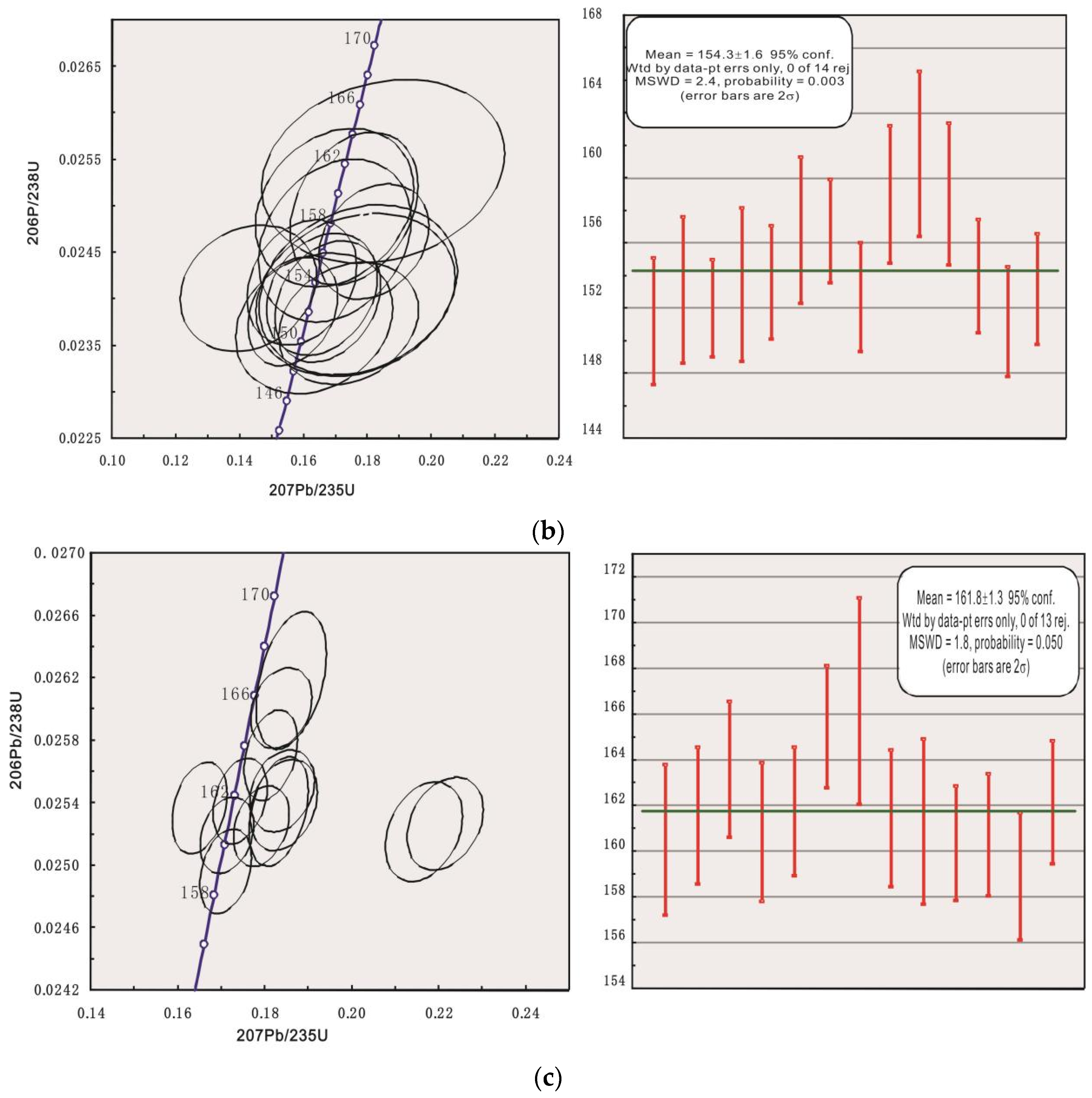 Minerals 12 00952 g008b