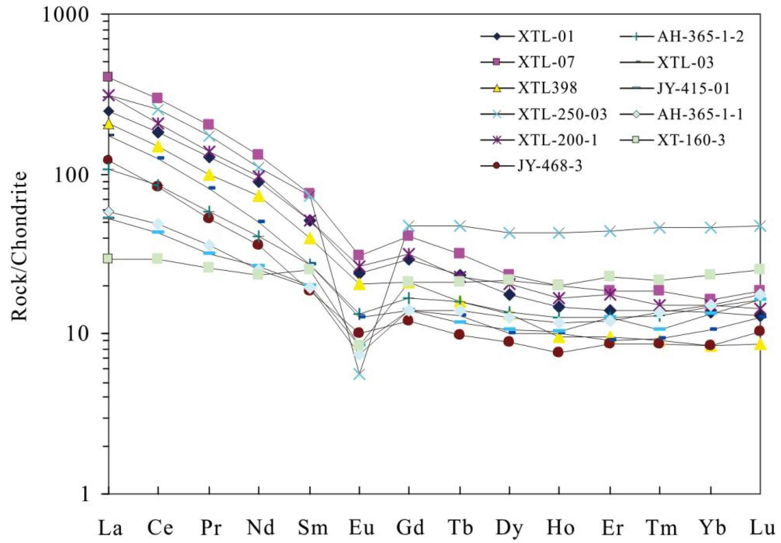 Minerals 12 00952 g009