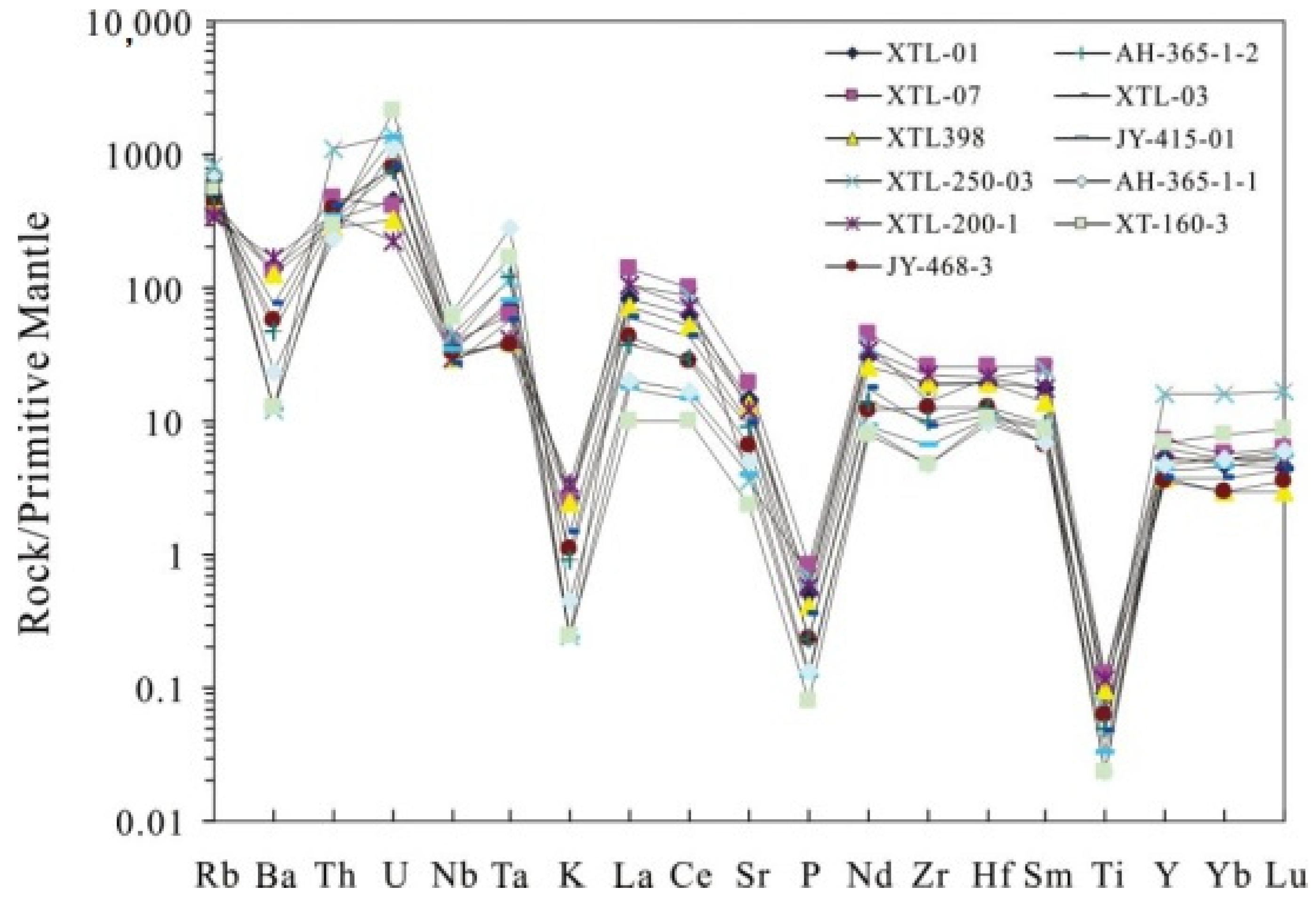 Minerals 12 00952 g010