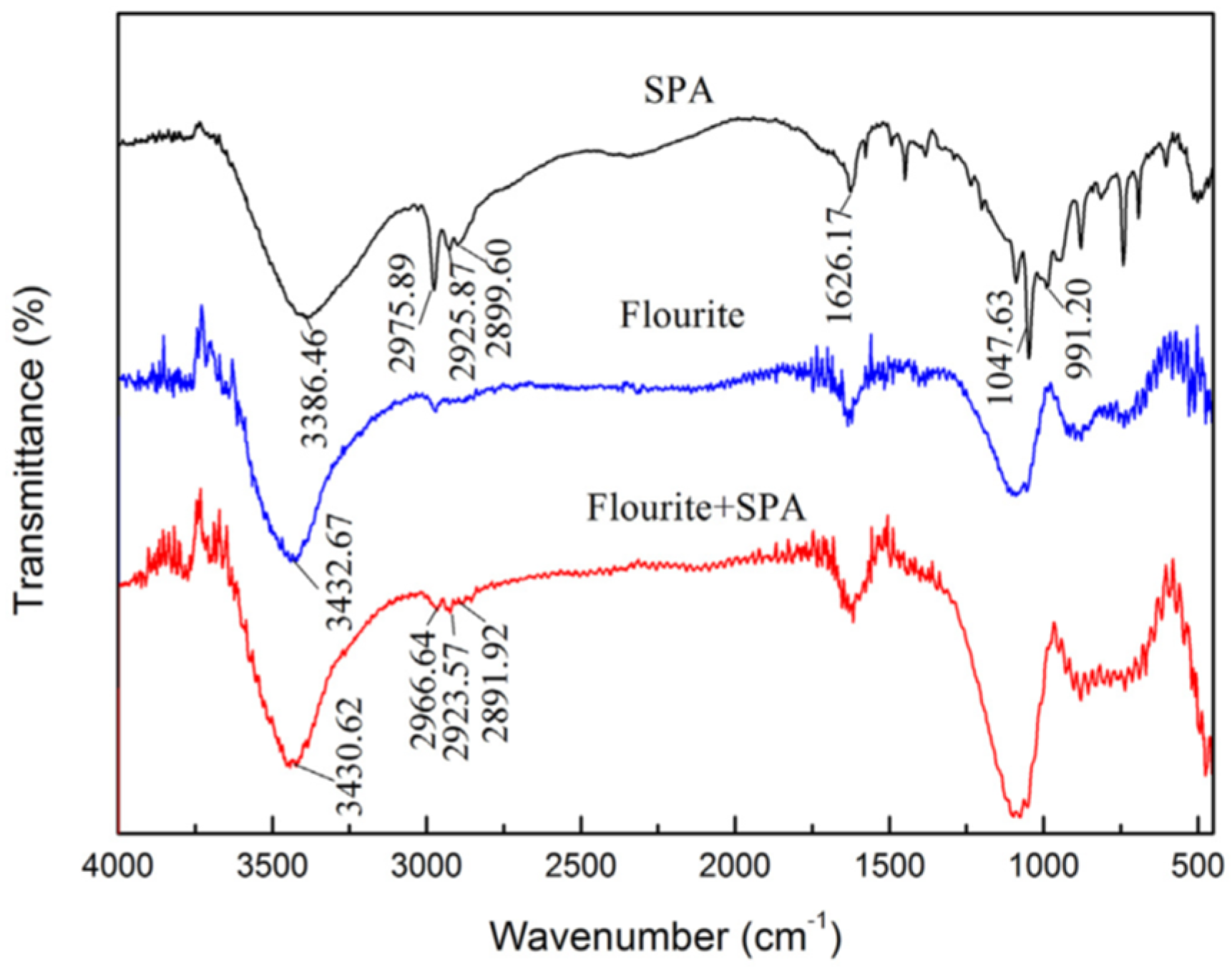 Minerals 12 00957 g004