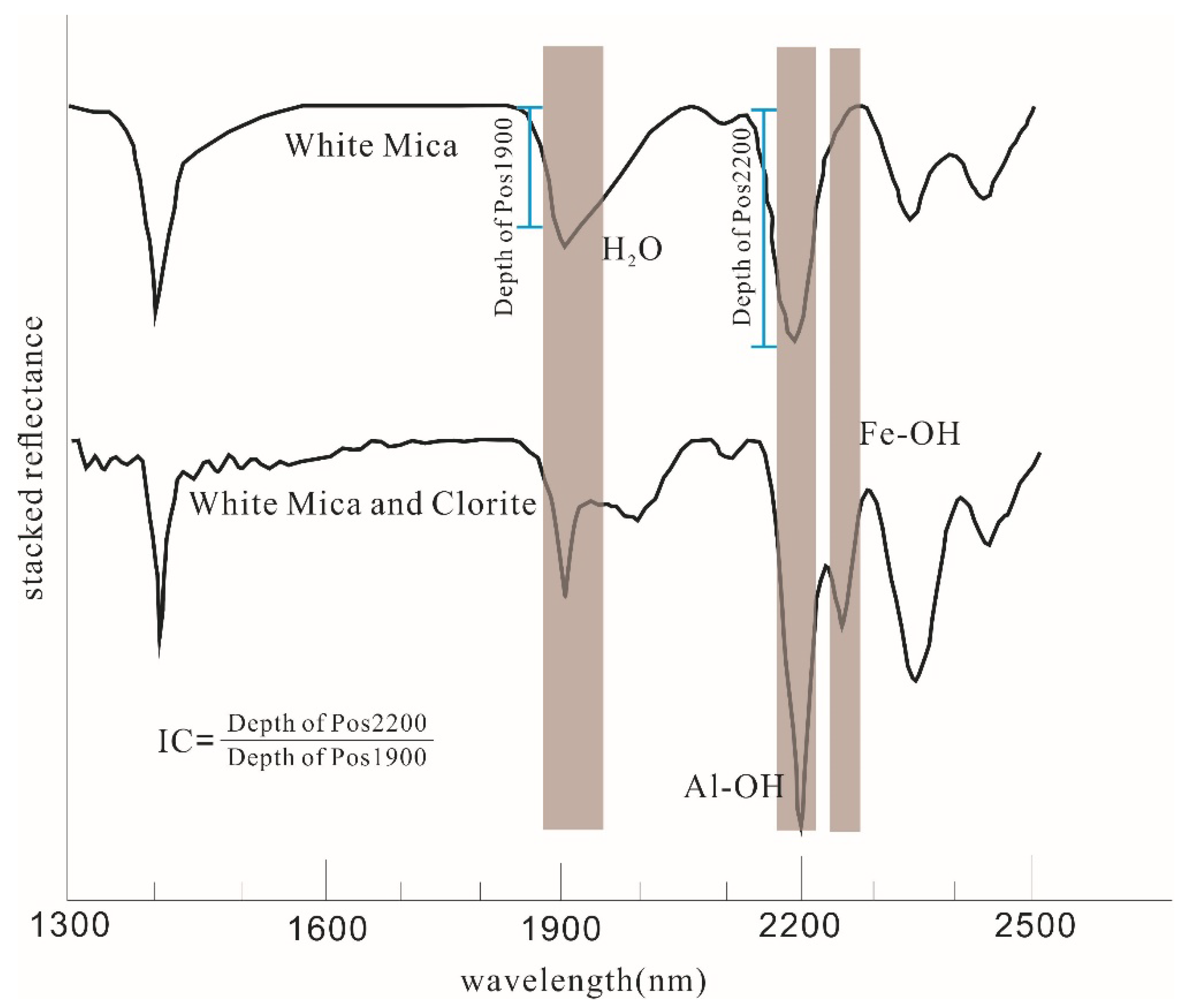 Minerals 12 00958 g001
